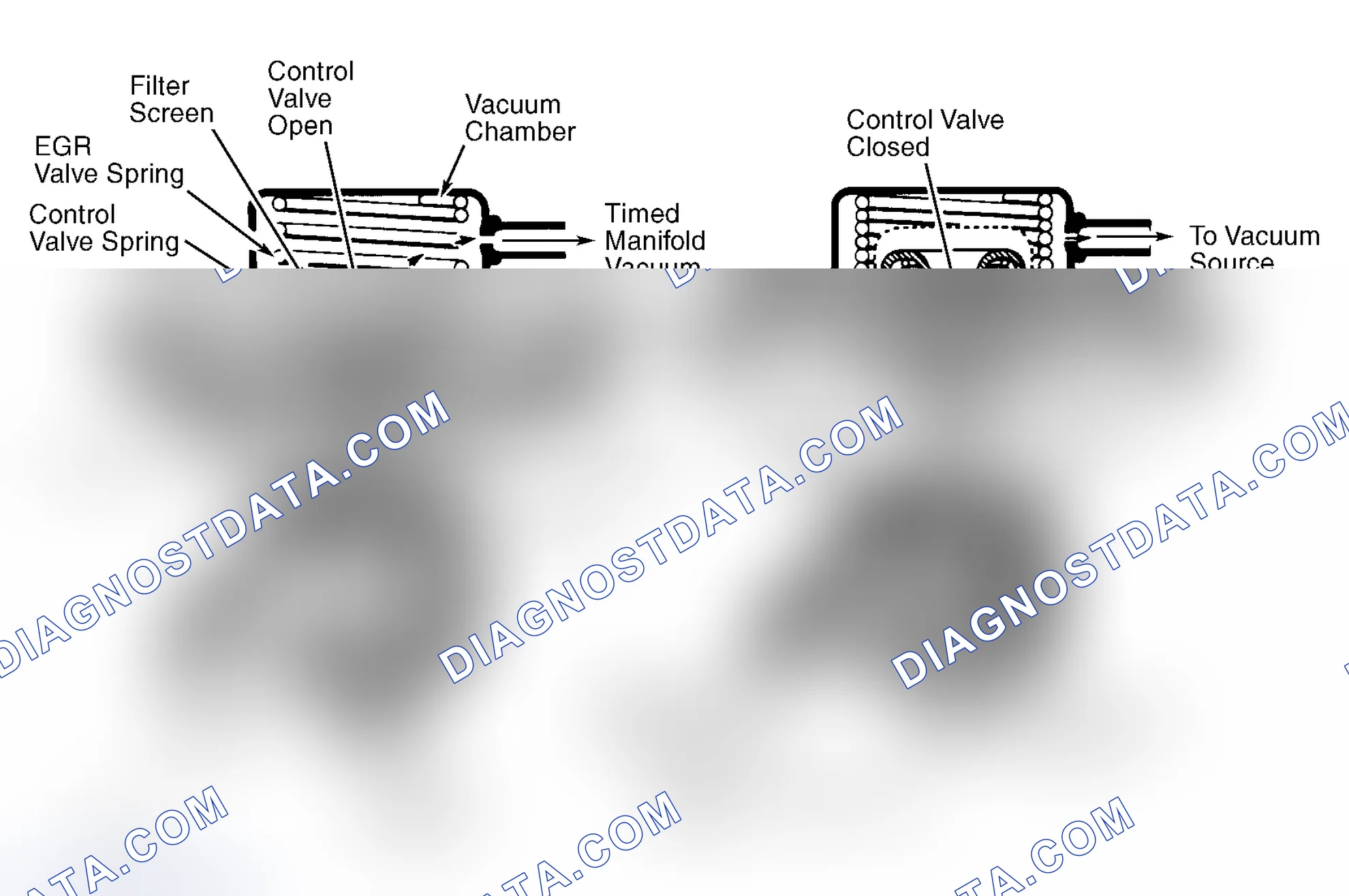 Scheme 44: Positive Backpressure EGR (BP/EGR) Valve