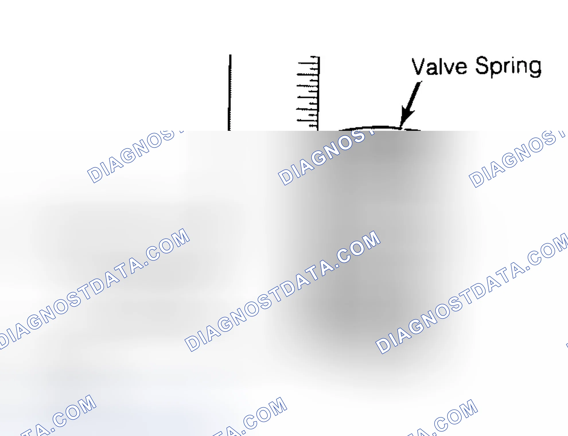 Scheme 13: Checking Valve Spring Squareness