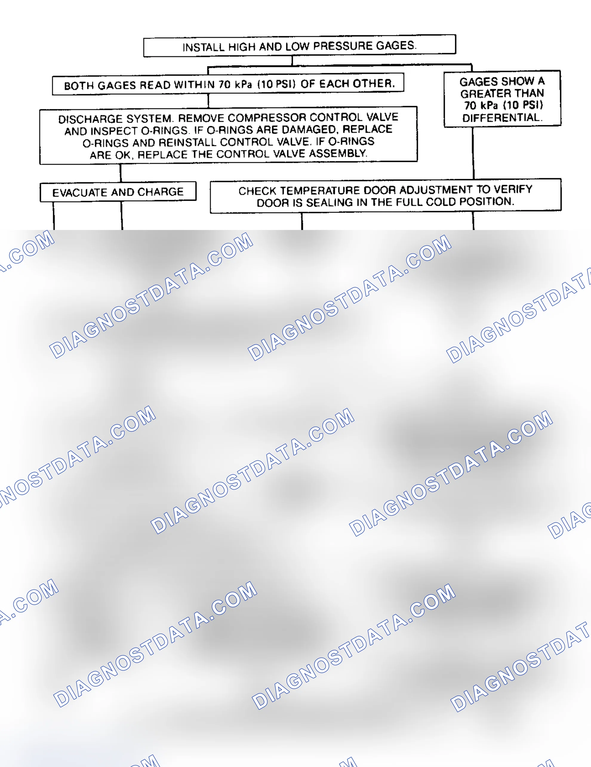 Scheme 7