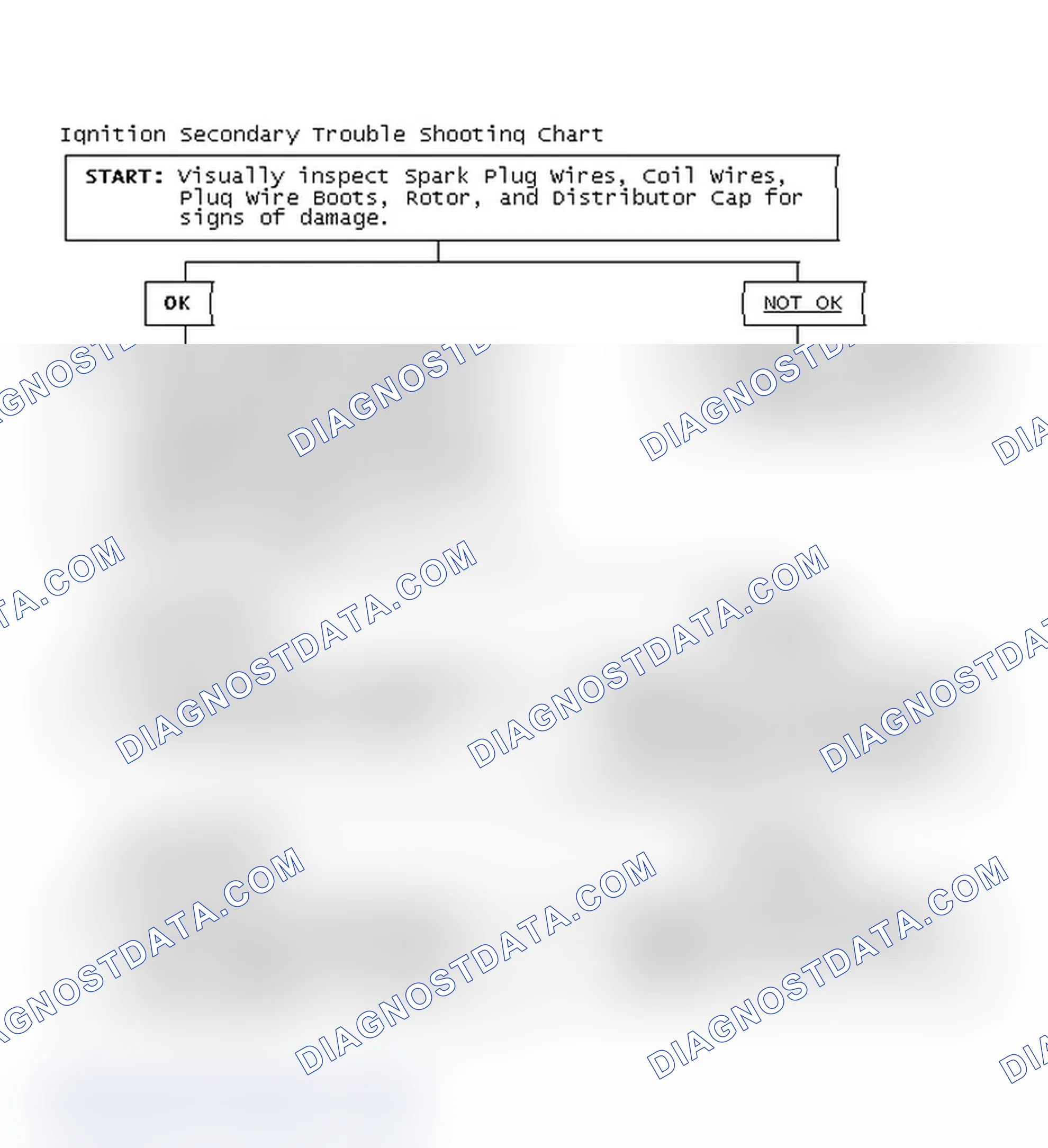 Scheme 3: Ignition Secondary Trouble Shooting Chart