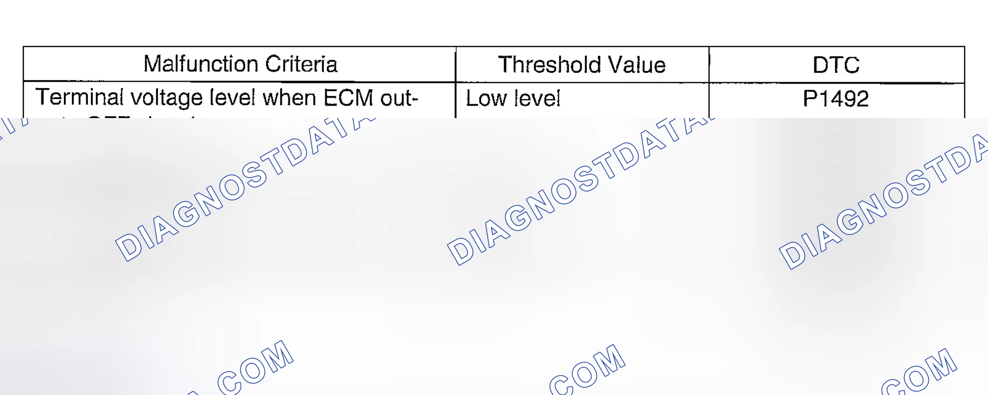 Scheme 760: DIAGNOSTIC METHOD