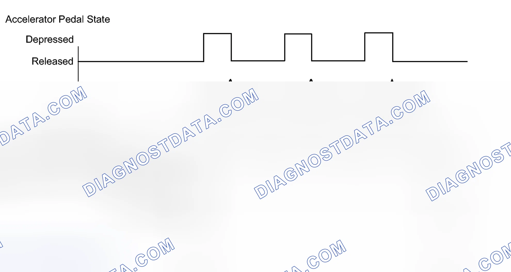 Scheme 123: CONFIRMATION DRIVING PATTERN