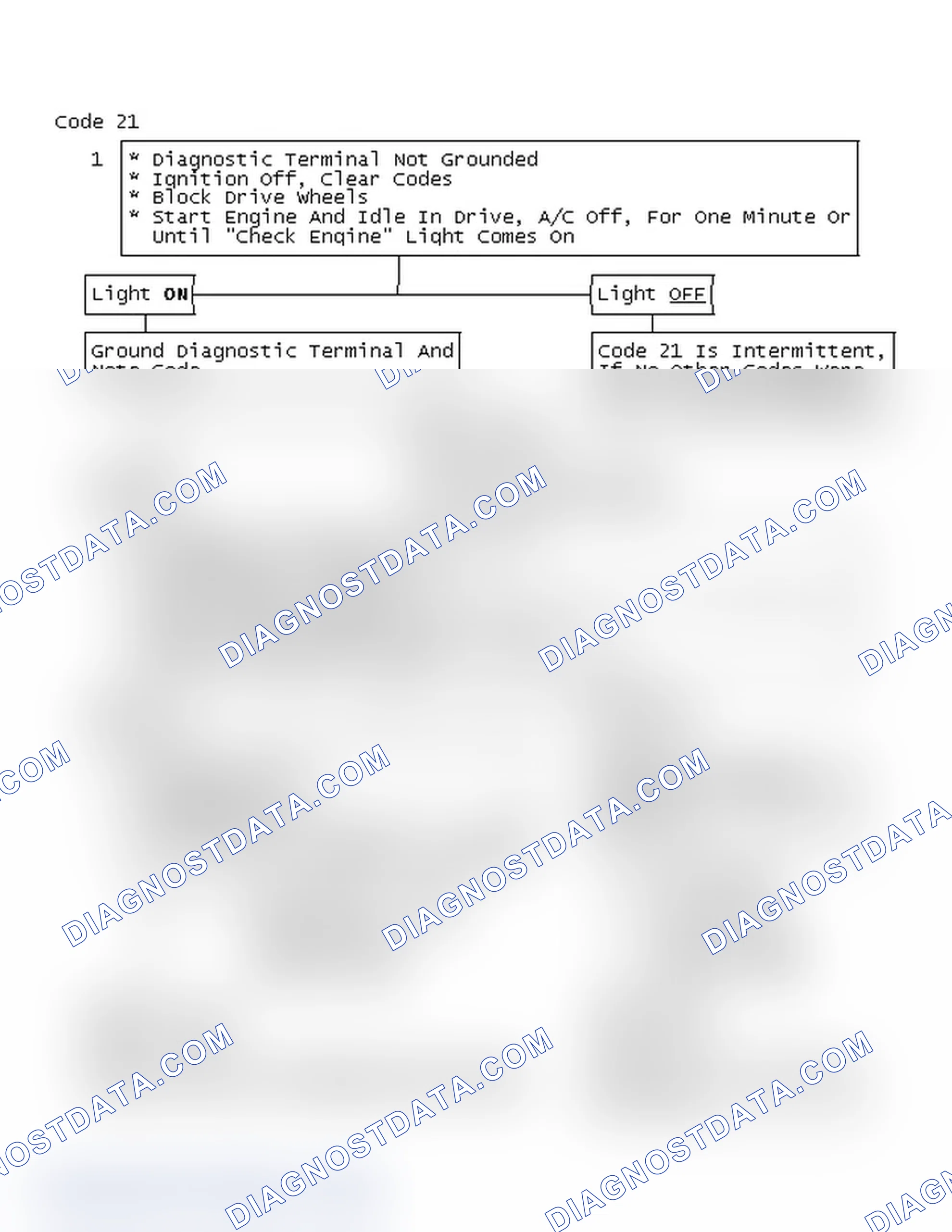 Scheme 300: Code 21 Chart
