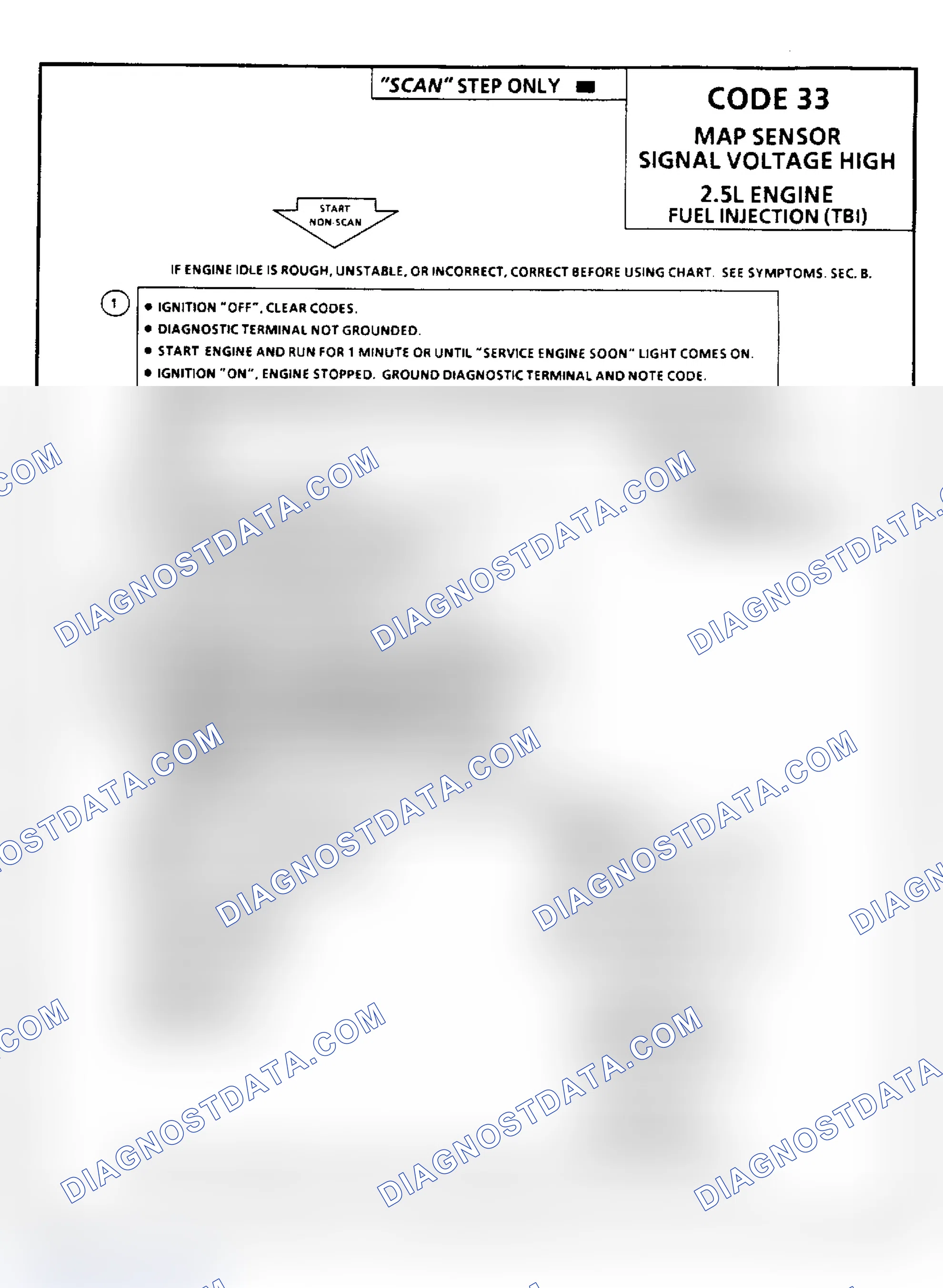 Scheme 223: Code 33, MAP Sensor (Signal Voltage High), Flow Chart