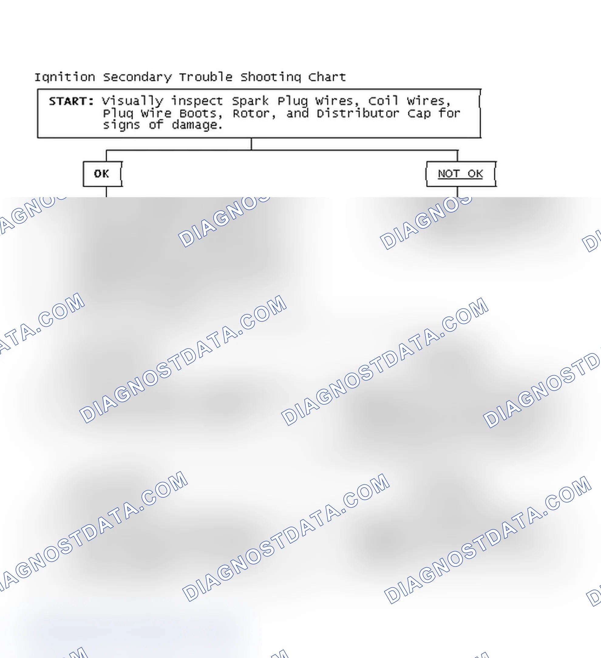 Scheme 3: Ignition Secondary Trouble Shooting Chart