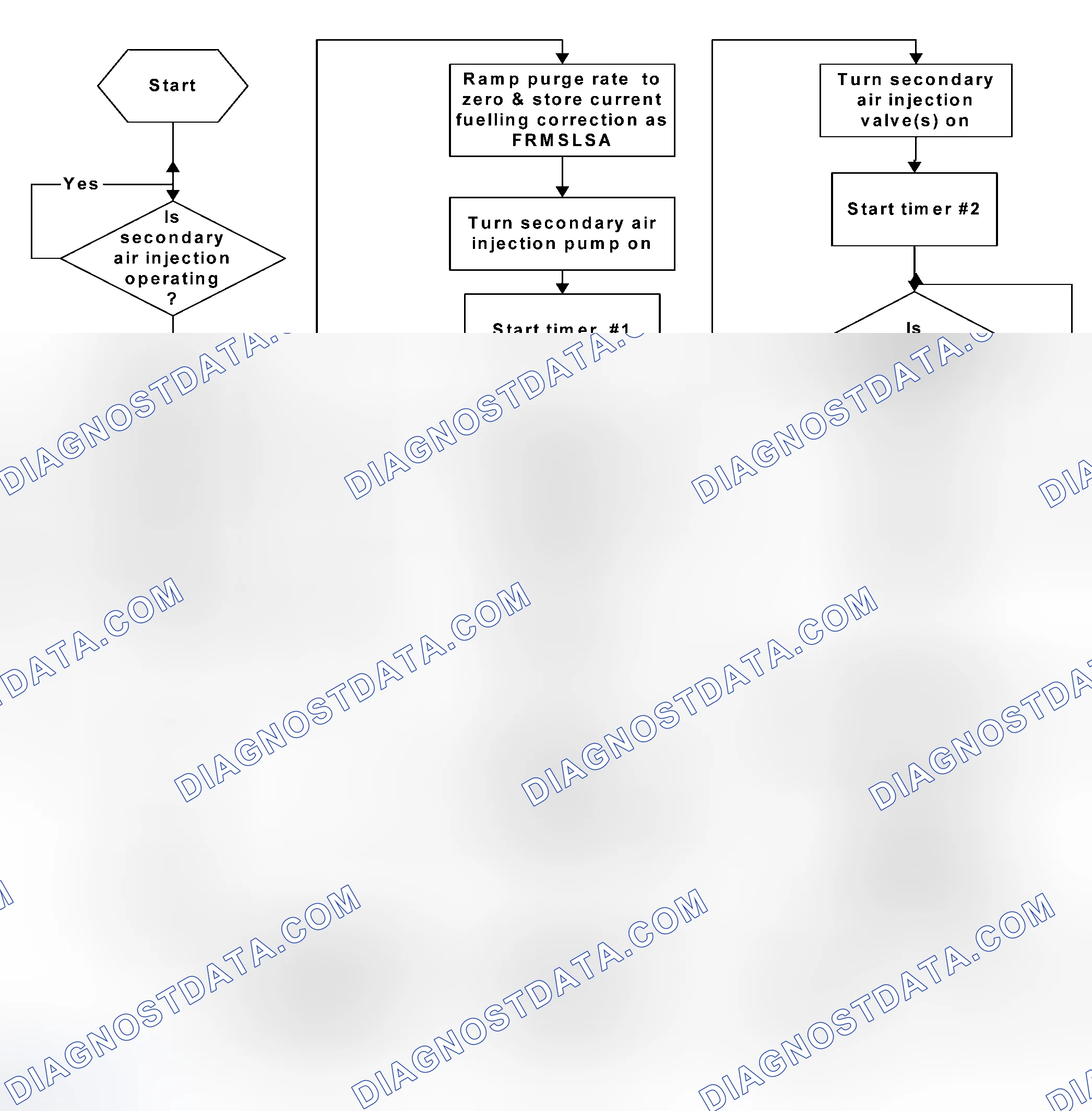 Scheme 48: Active Secondary Air Injection Diagnostic