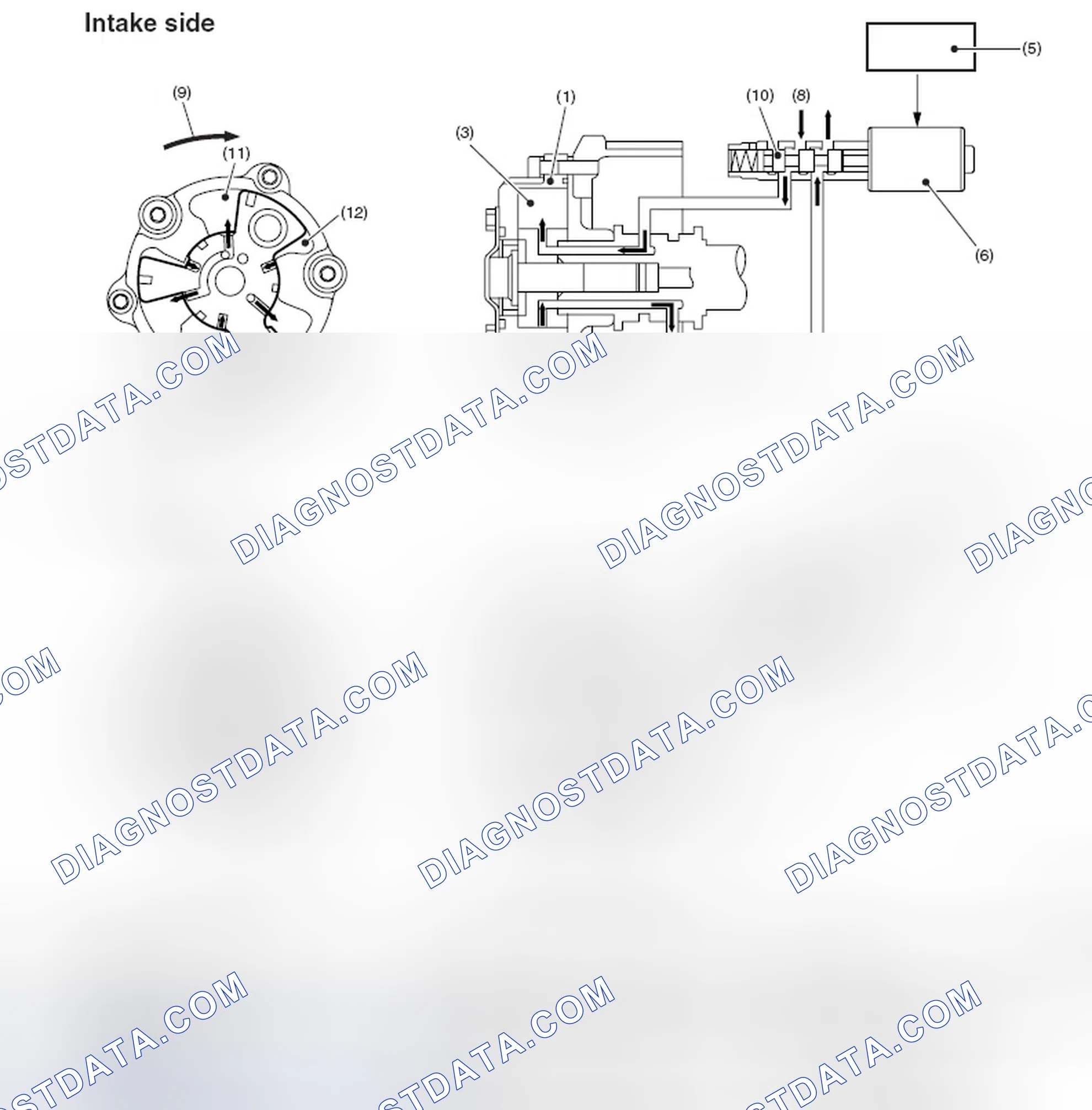Scheme 73: ADVANCEMENT IN PHASE ANGLE