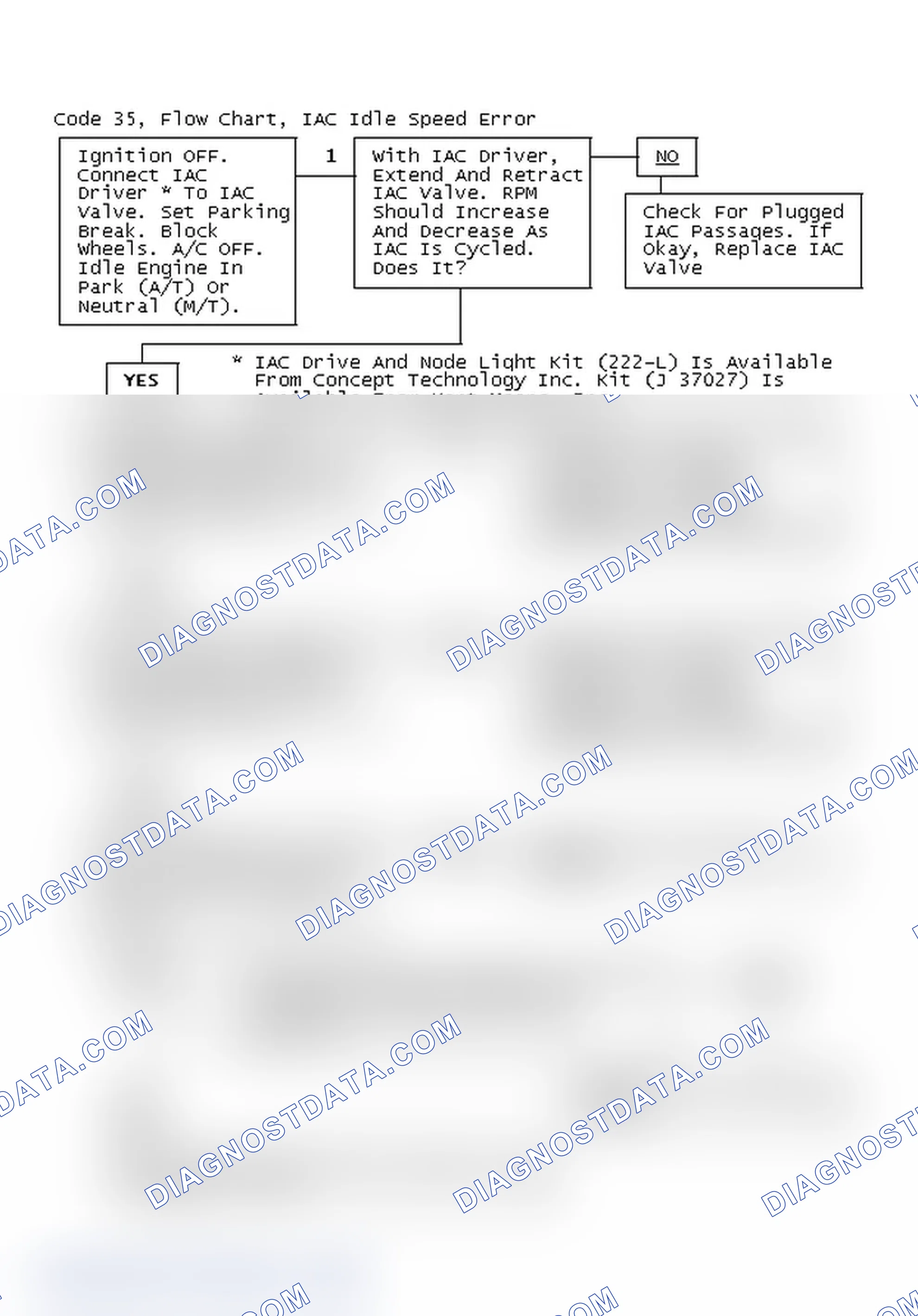 Scheme 215: Code 35, Flow Chart, IAC Idle Speed Error