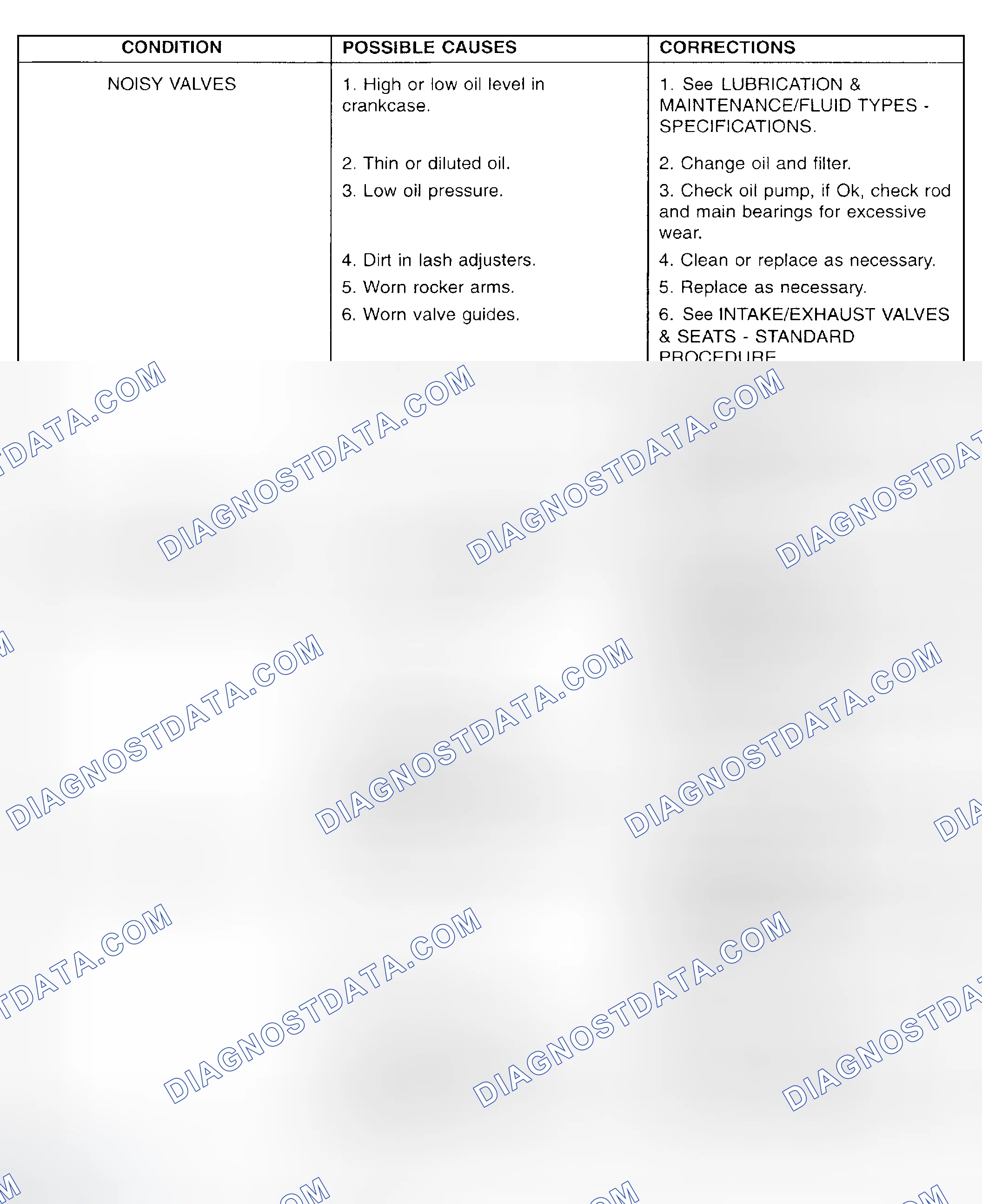 Scheme 9: Diagnosis And Testing - Engine Diagnosis - Mechanical