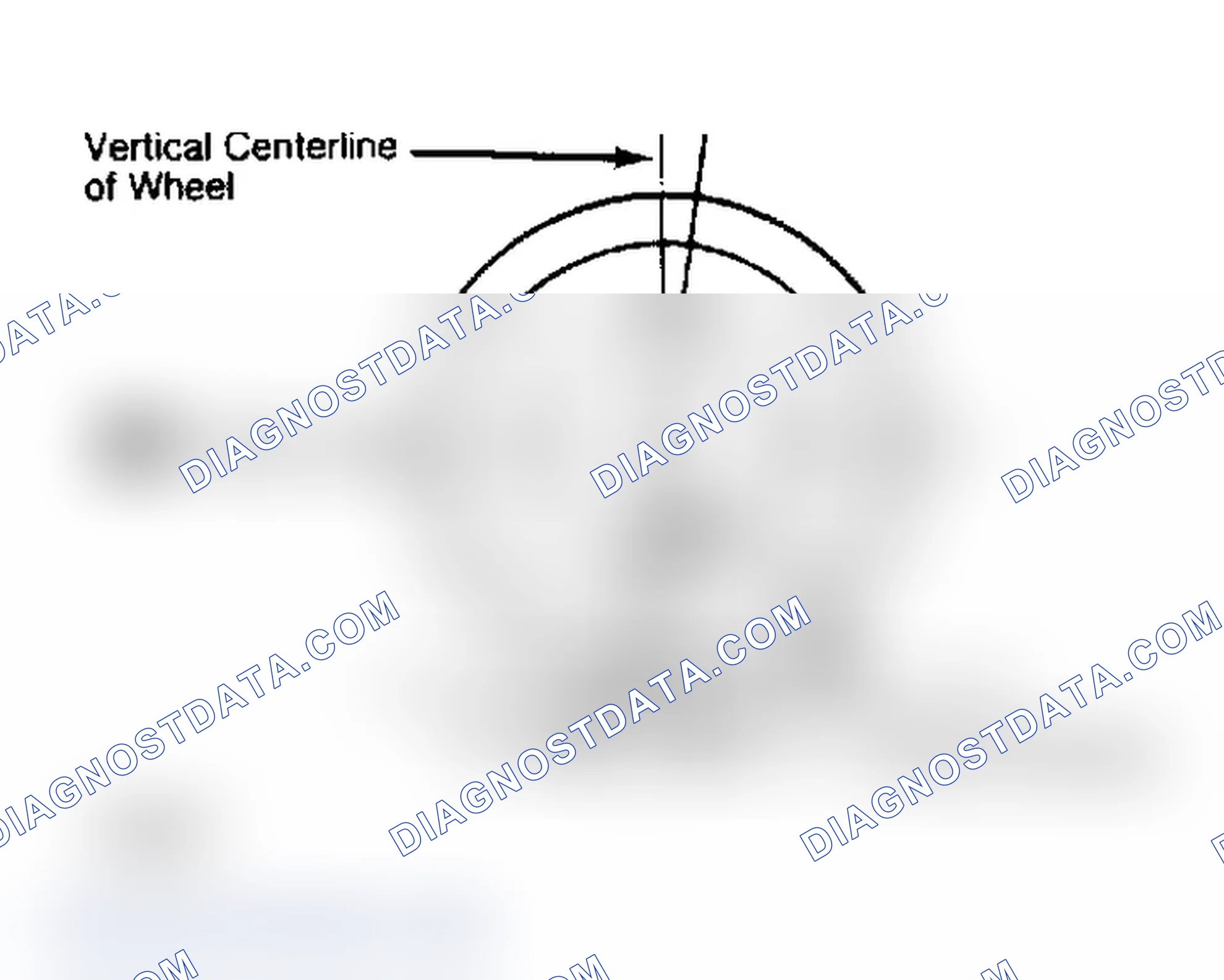 Scheme 4: Determining Caster Angle