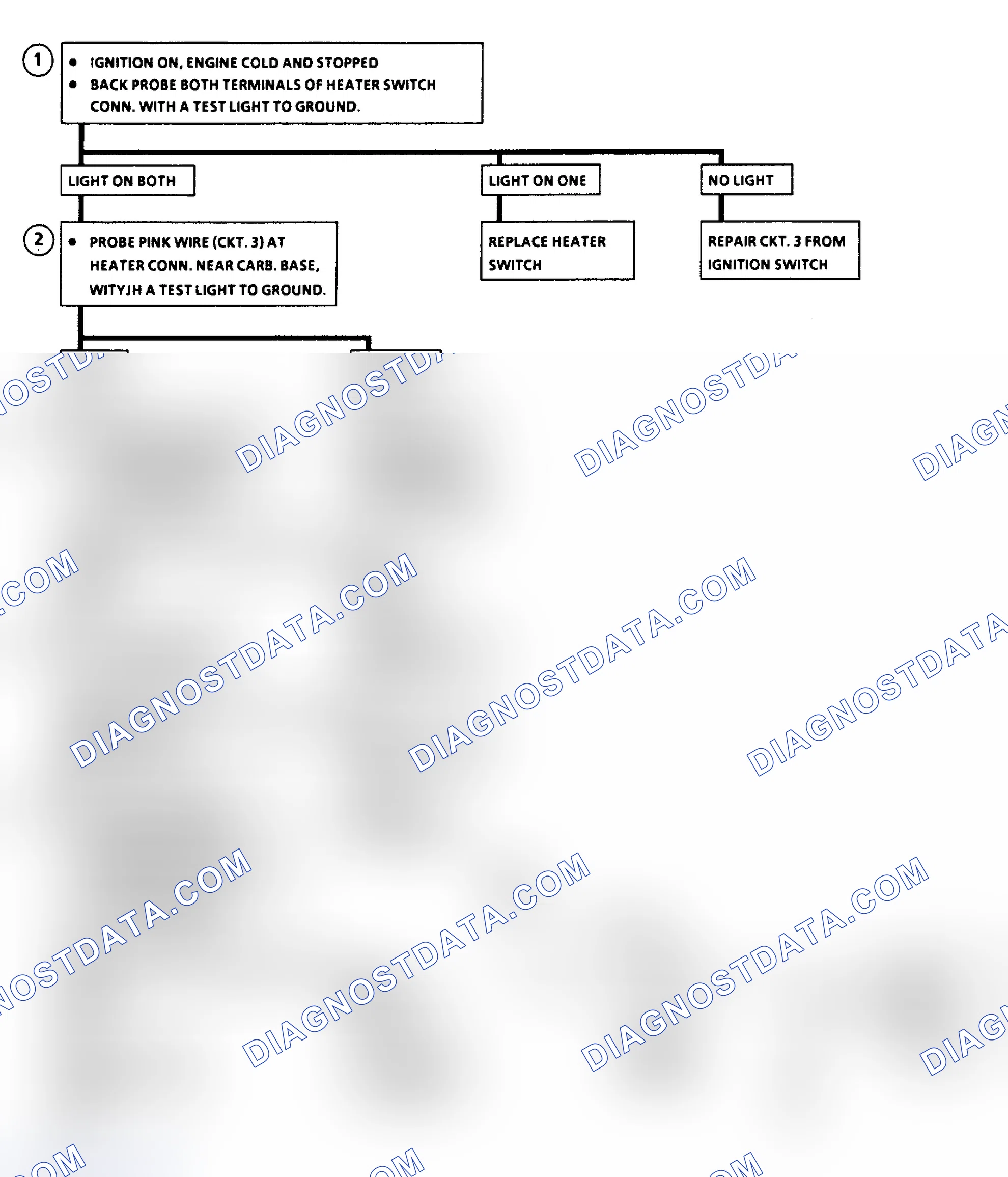 Scheme 198: Flow Chart C9D, Non-ECM Controlled Electric EFE