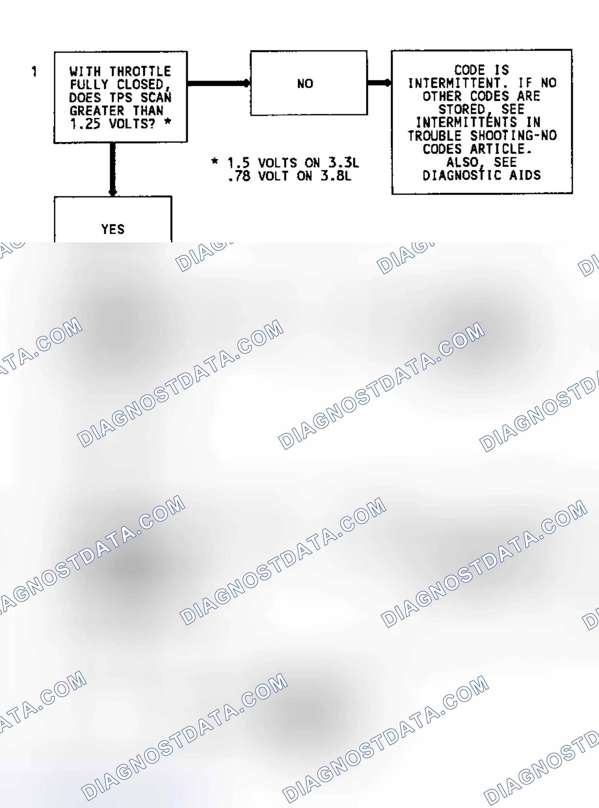 Scheme 167: Code 21 Flow Chart (All Models) Throttle Position Sensor (Signal Voltage High)