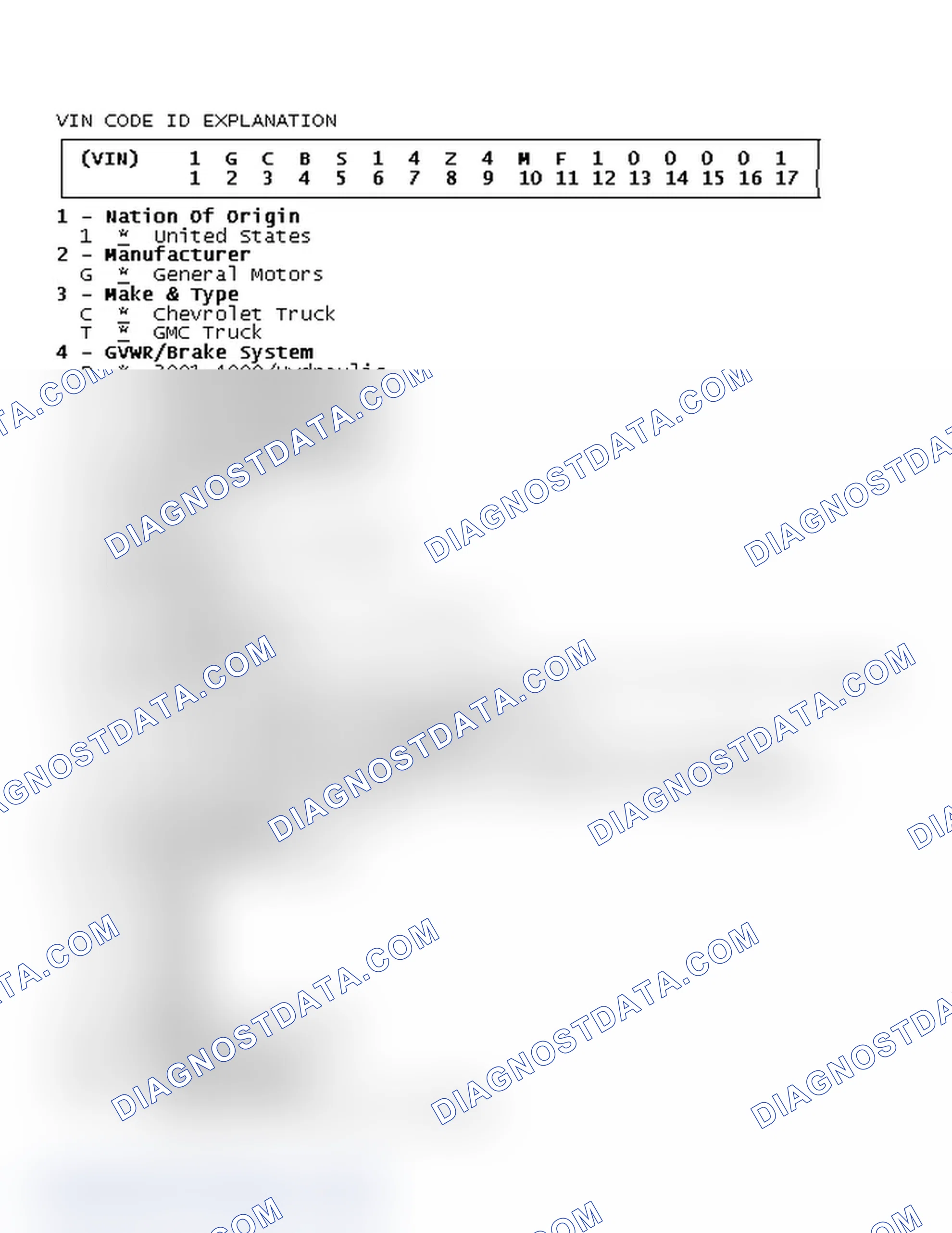 Scheme 31: VIN Code ID Explanation
