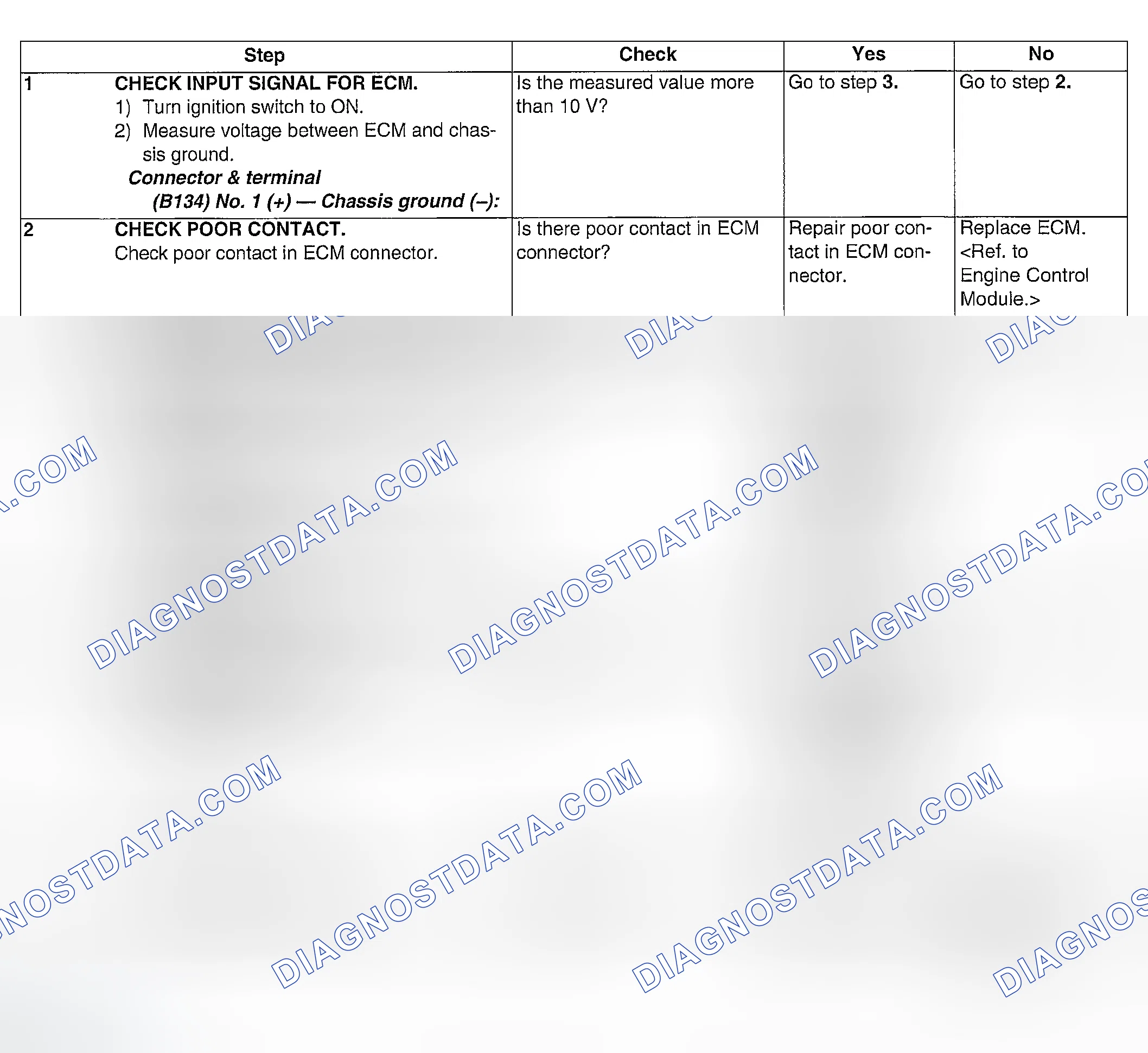 Scheme 251: DIAGNOSTIC PROCEDURE