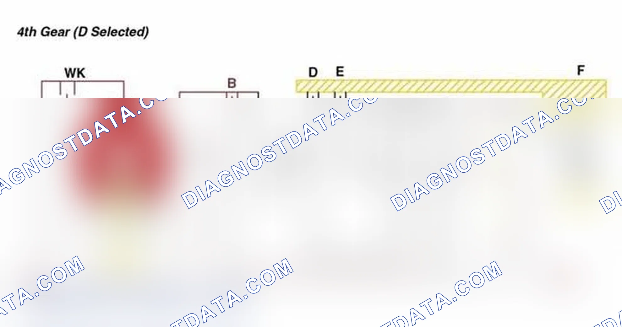 Scheme 36: 4th Gear (D Selected)