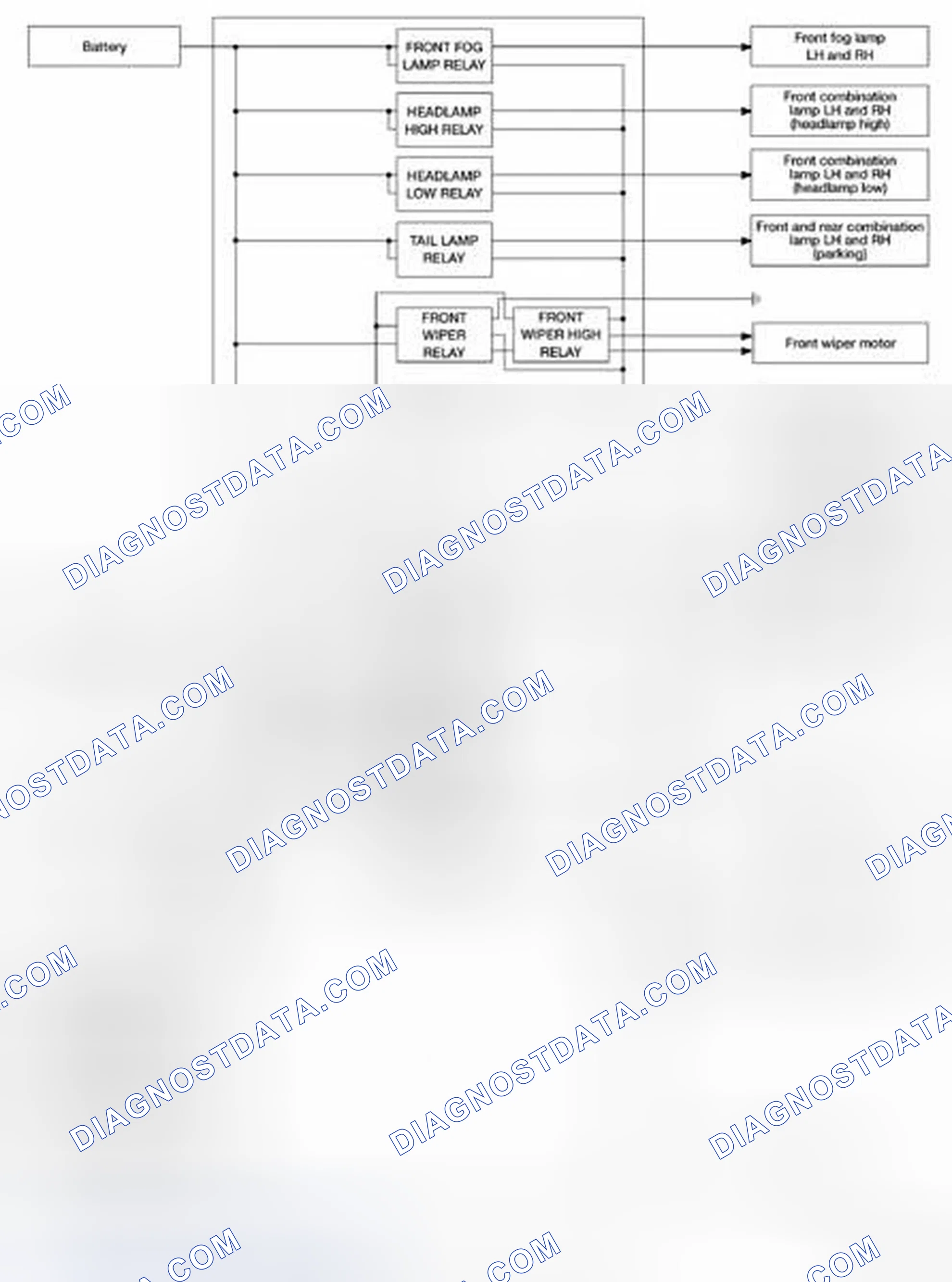 Scheme 65: System Diagram