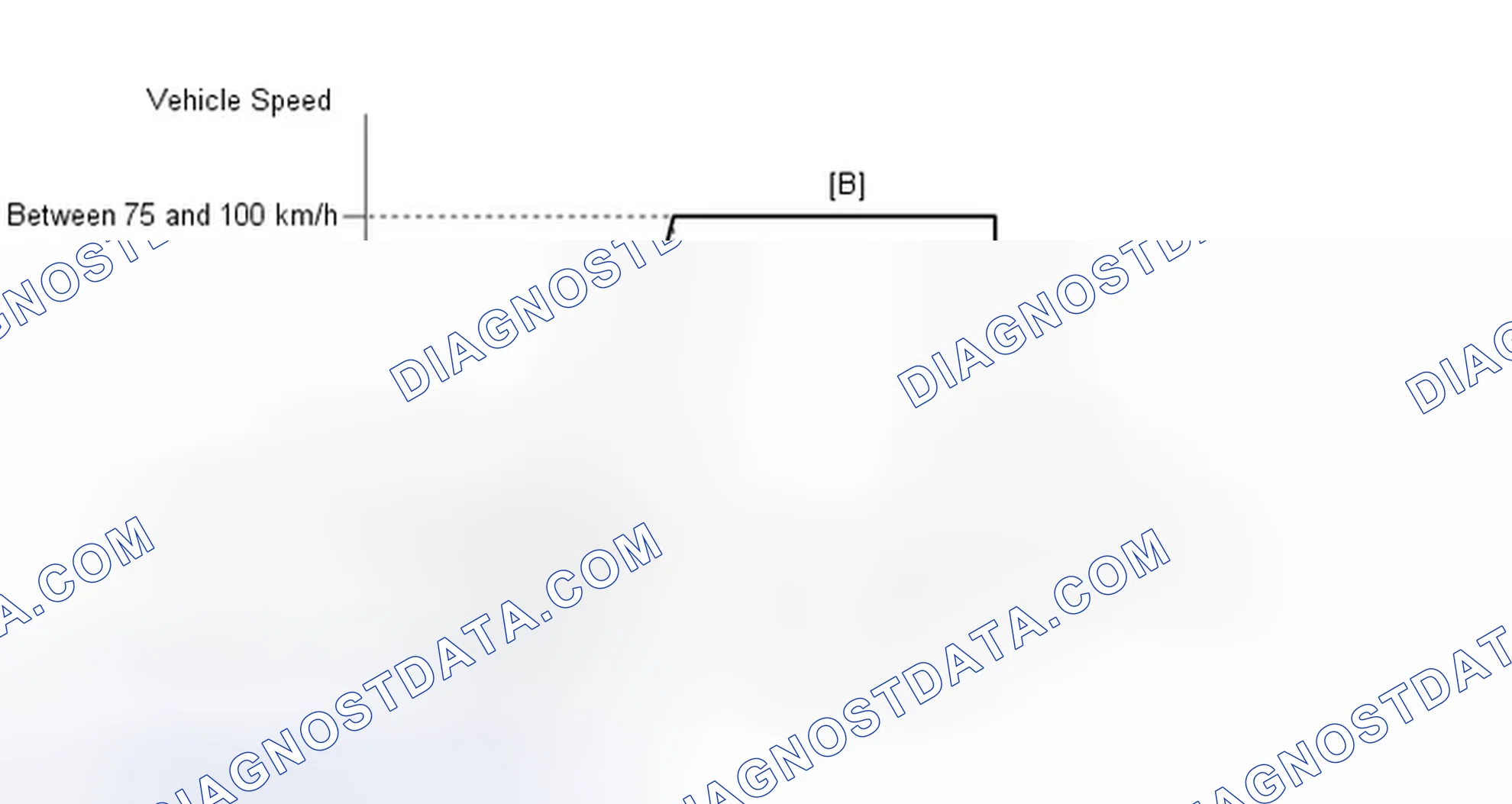 Scheme 143: CONFIRMATION DRIVING PATTERN
