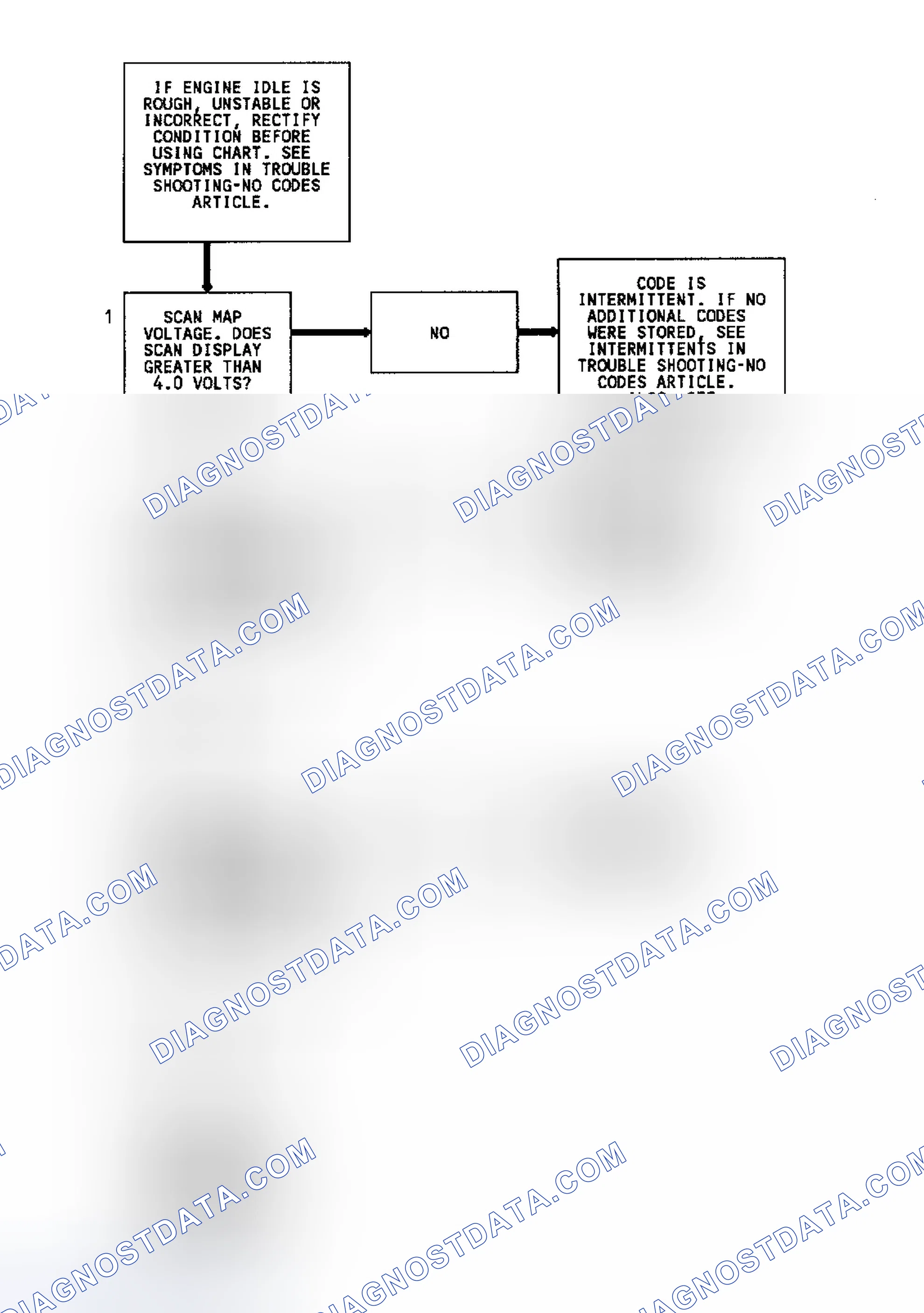 Scheme 133