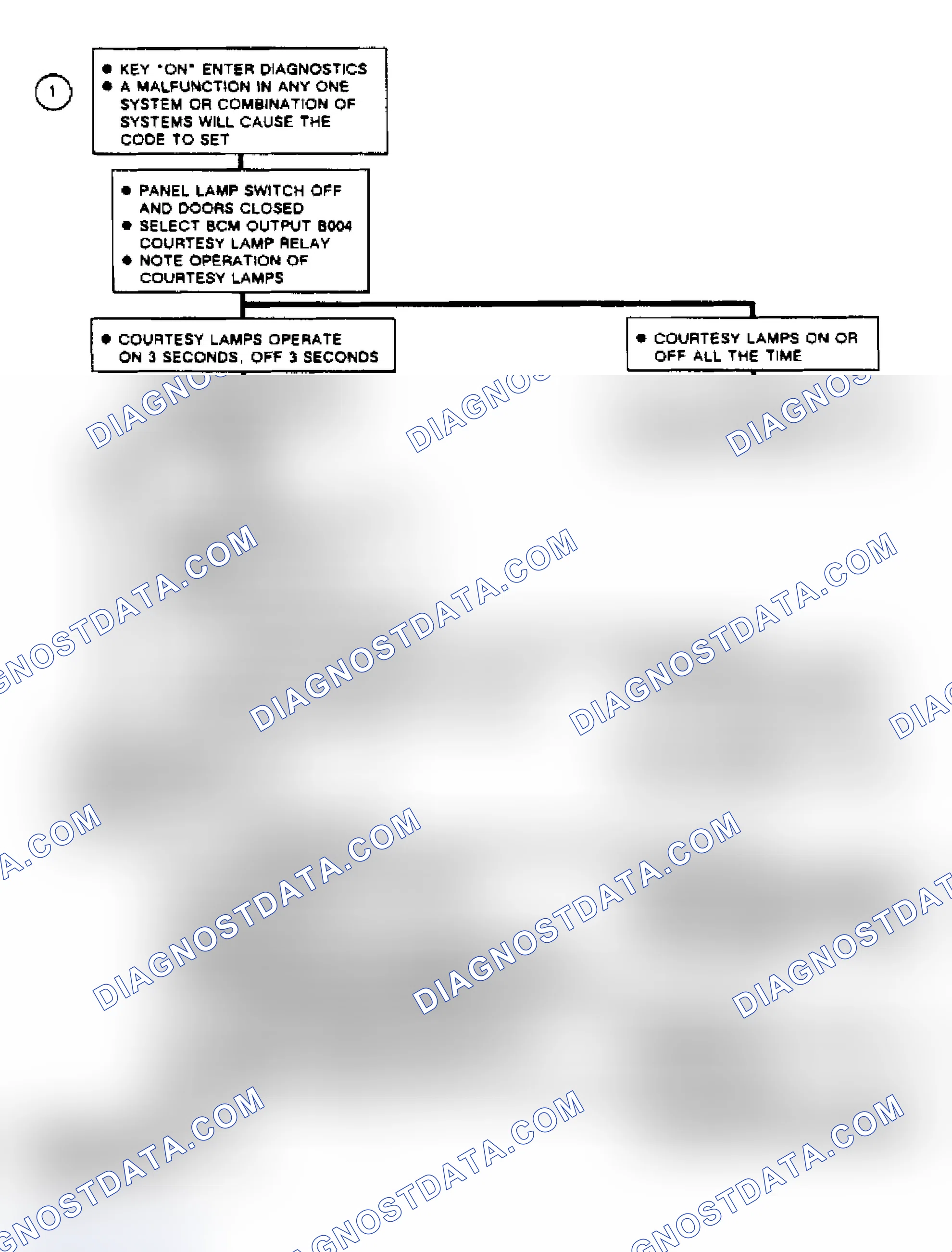 Scheme 165: Code B420, Flow Chart Courtesy - Twilight Light Relay Circuits (Riviera & Reatta)