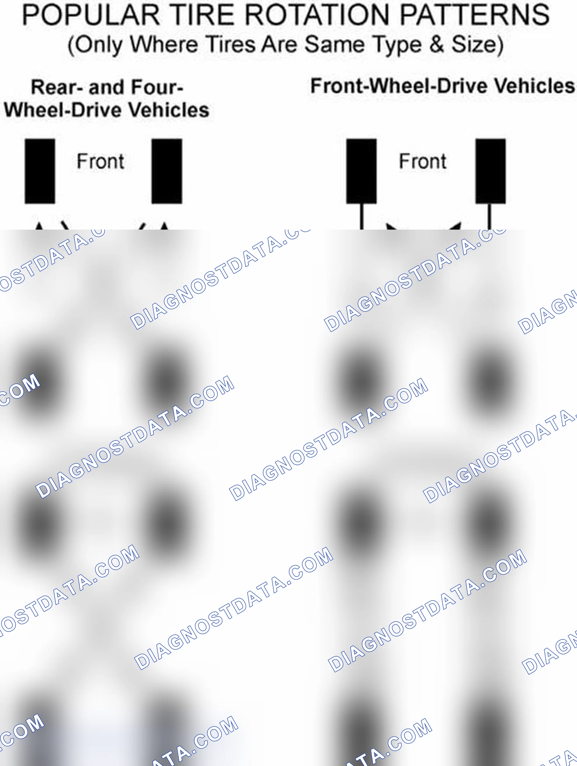 Scheme 29: Popular Tire Rotation Patterns - Without Dual Rear Wheels