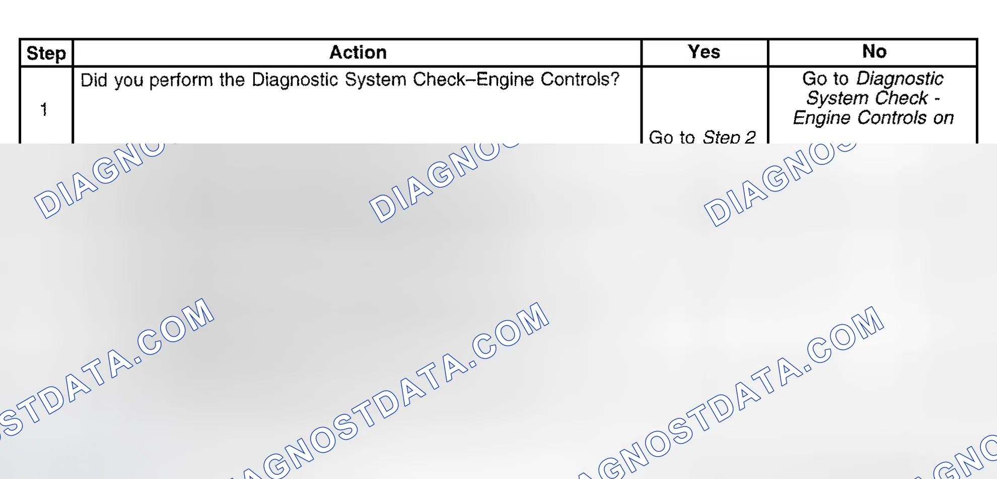 Scheme 334: Diagnostic Procedure