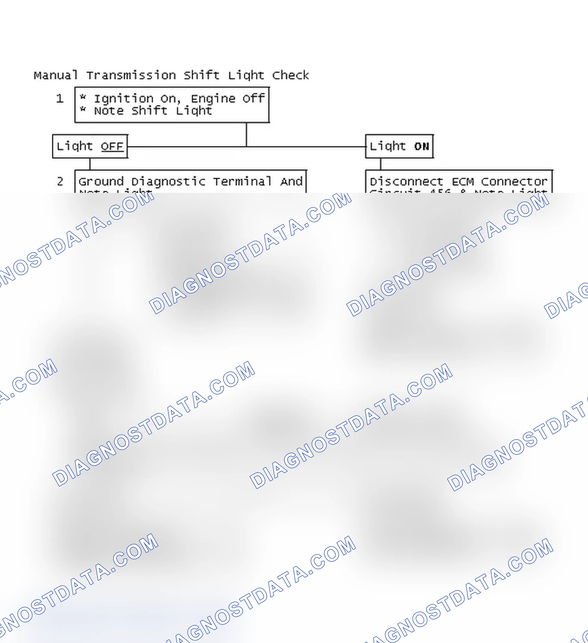 Scheme 159: Manual Transmission Shift Light Check