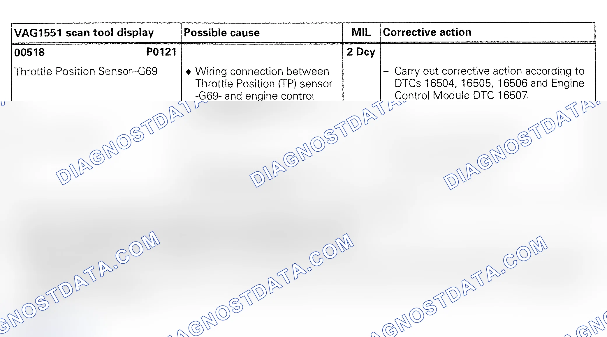 Scheme 78: DTC 00518/P0121: THROTTLE POSITION SENSOR OUT OF RANGE