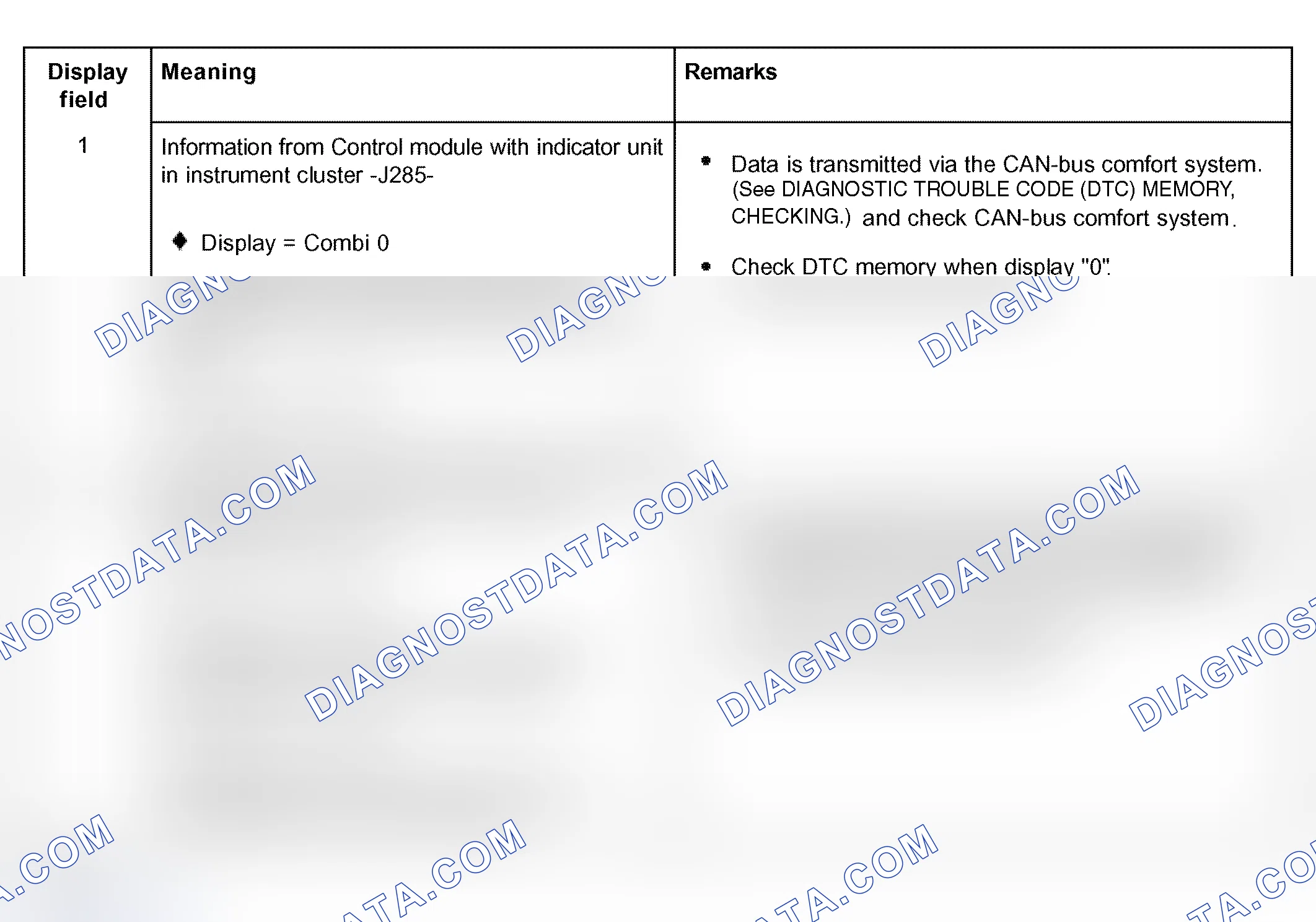 Scheme 166: Display group 125