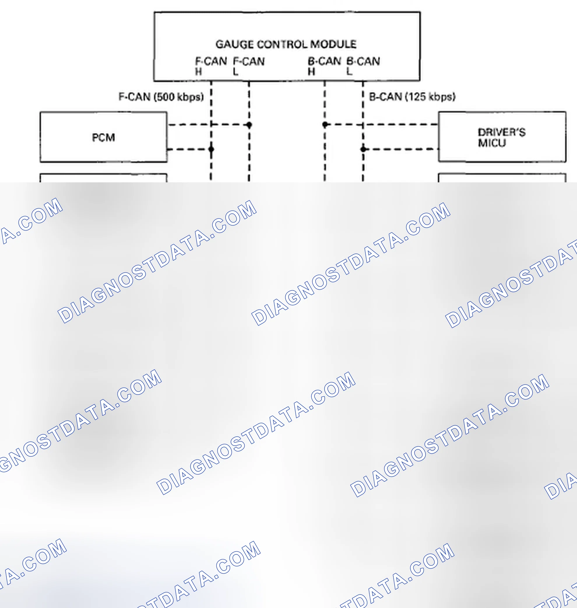 Scheme 50: Body Controller Area Network (B-CAN) and Fast Controller Area Network (F-CAN)