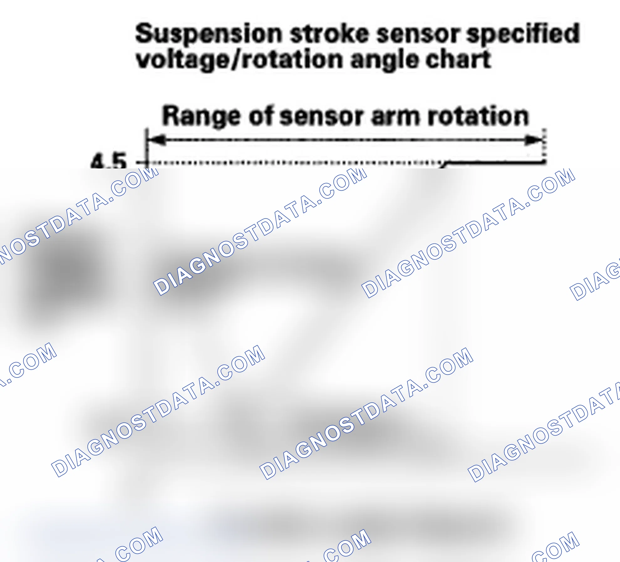 Scheme 58: DTC 2-C: Right-rear/Left-rear Suspension Stroke Sensor Incorrect Correlation