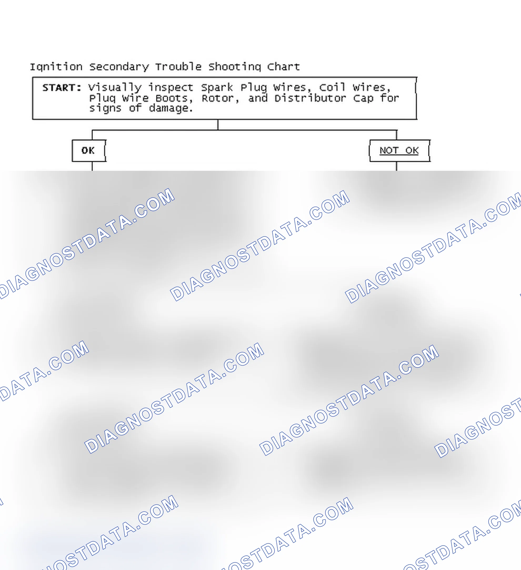 Scheme 1: Ignition Secondary Trouble Shooting Chart