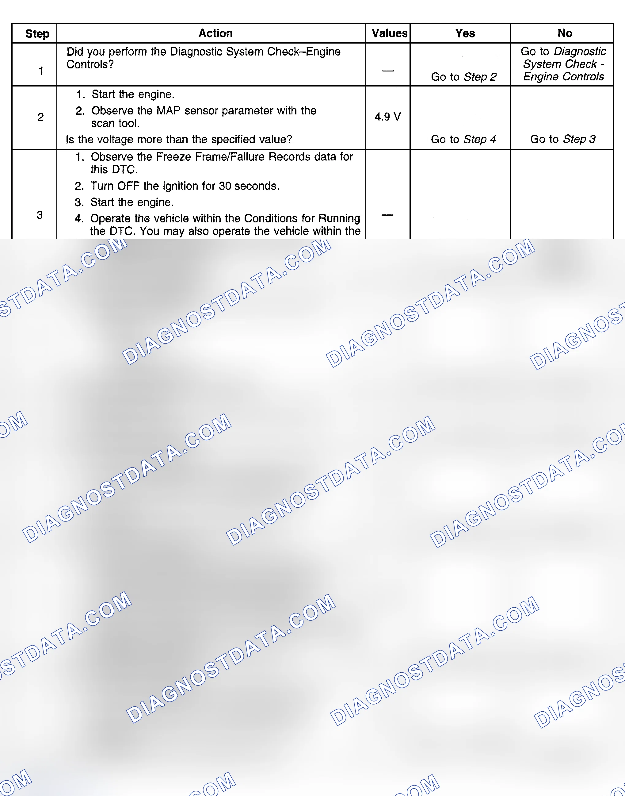 Scheme 357: Diagnostic Procedures