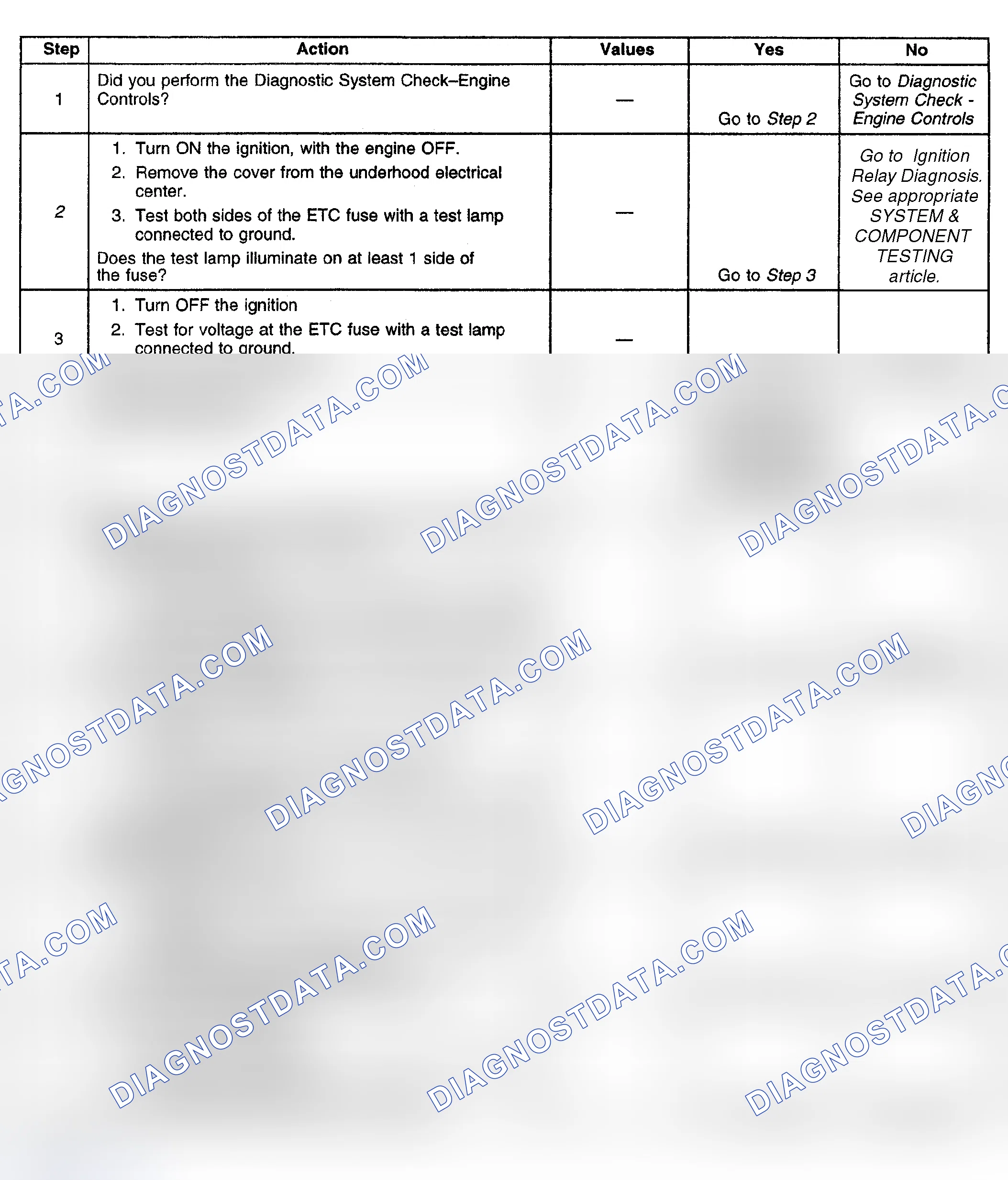 Scheme 488: Diagnostic Procedure