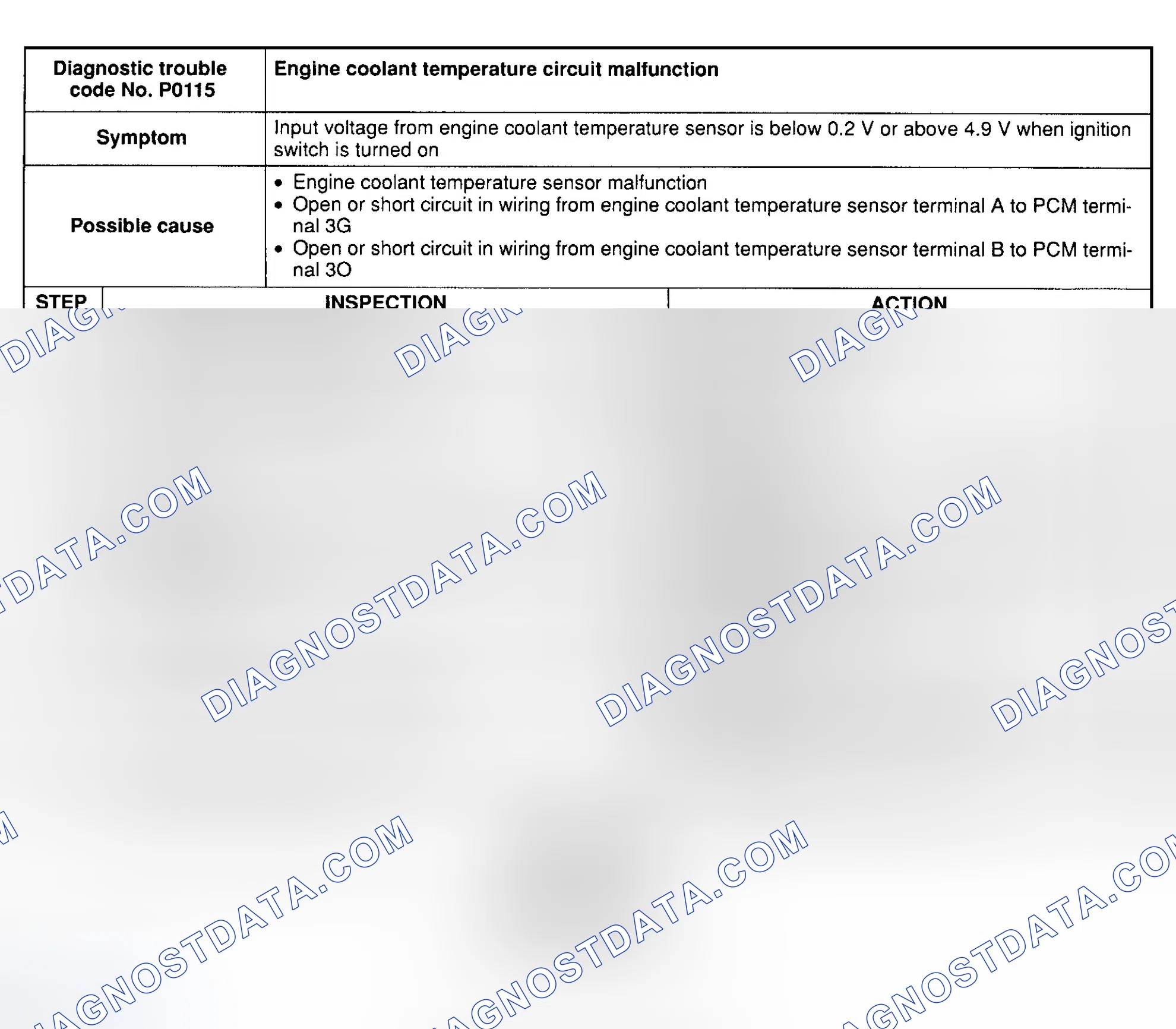 Scheme 12: DTC P0115: ENGINE COOLANT TEMPERATURE CKT MALFUNCTION