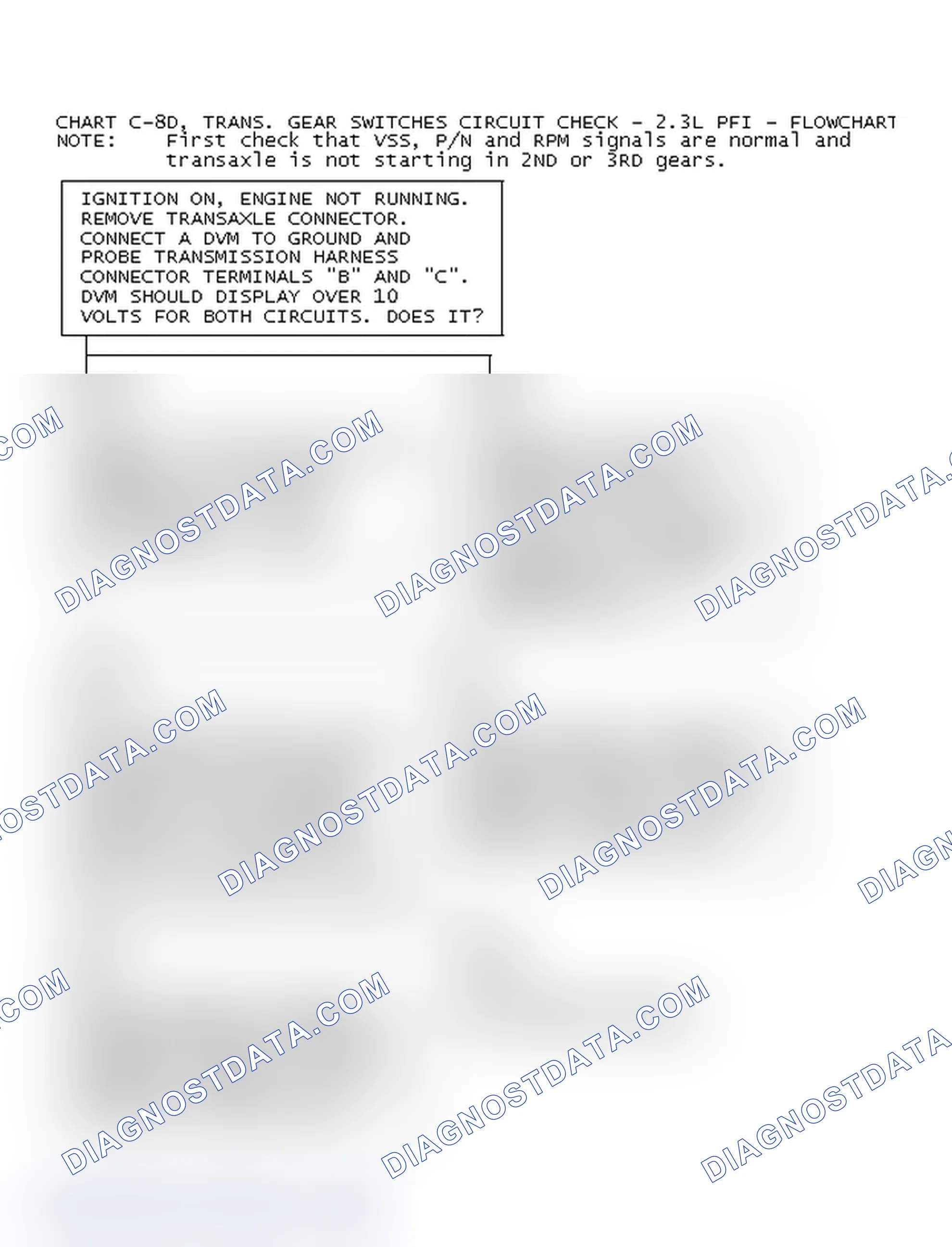 Scheme 178: Chart C-8D, Trans. Gear Switches Circuit Check - 2.3L PFI - Flowchart