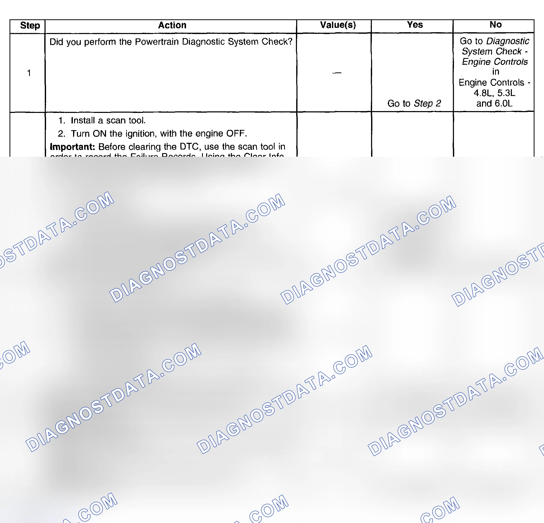 Scheme 301: Test Description