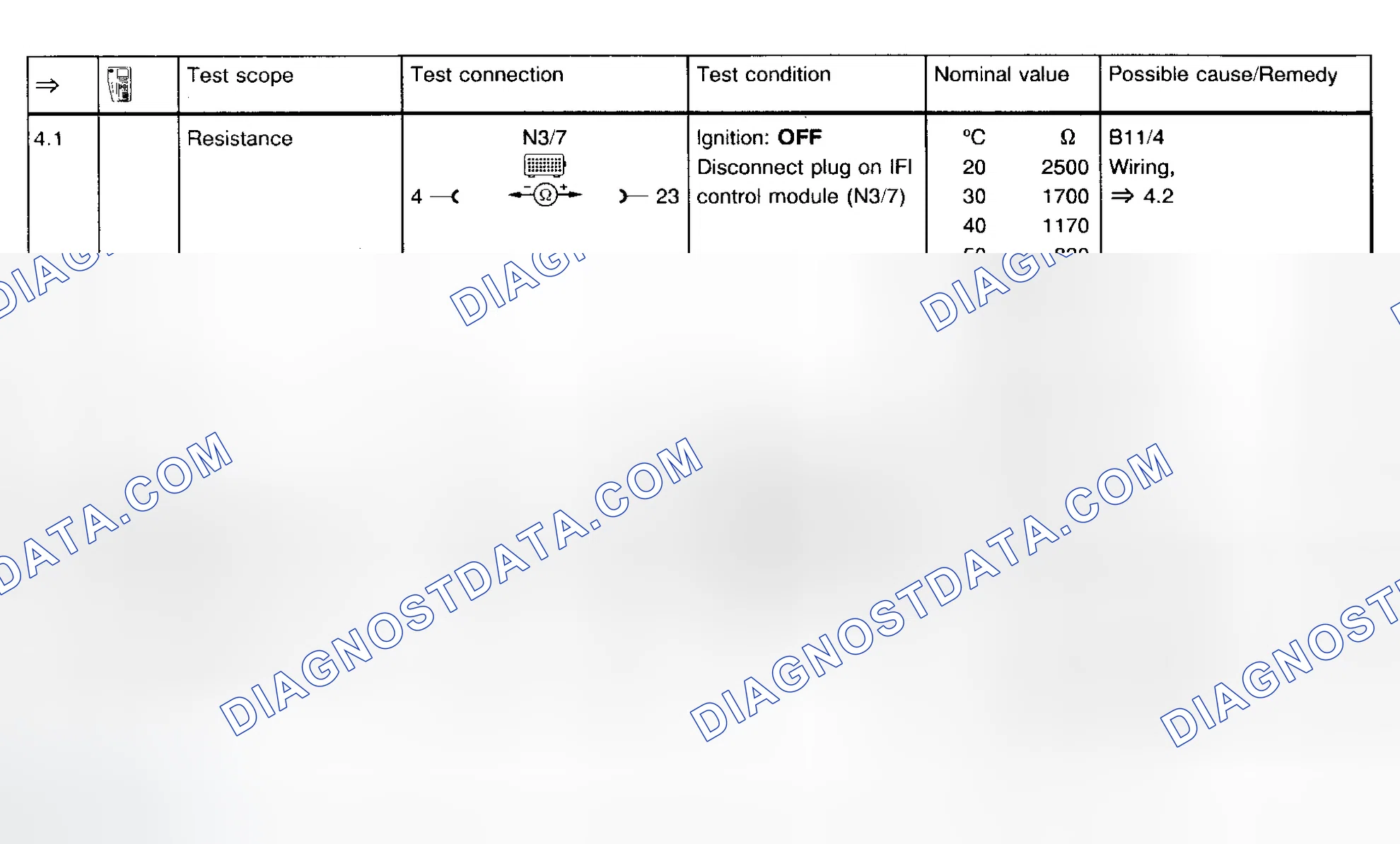 Scheme 5: Fault Code Diagnosis P0115 & P0110/P0111 (Step 4.1-5.0)