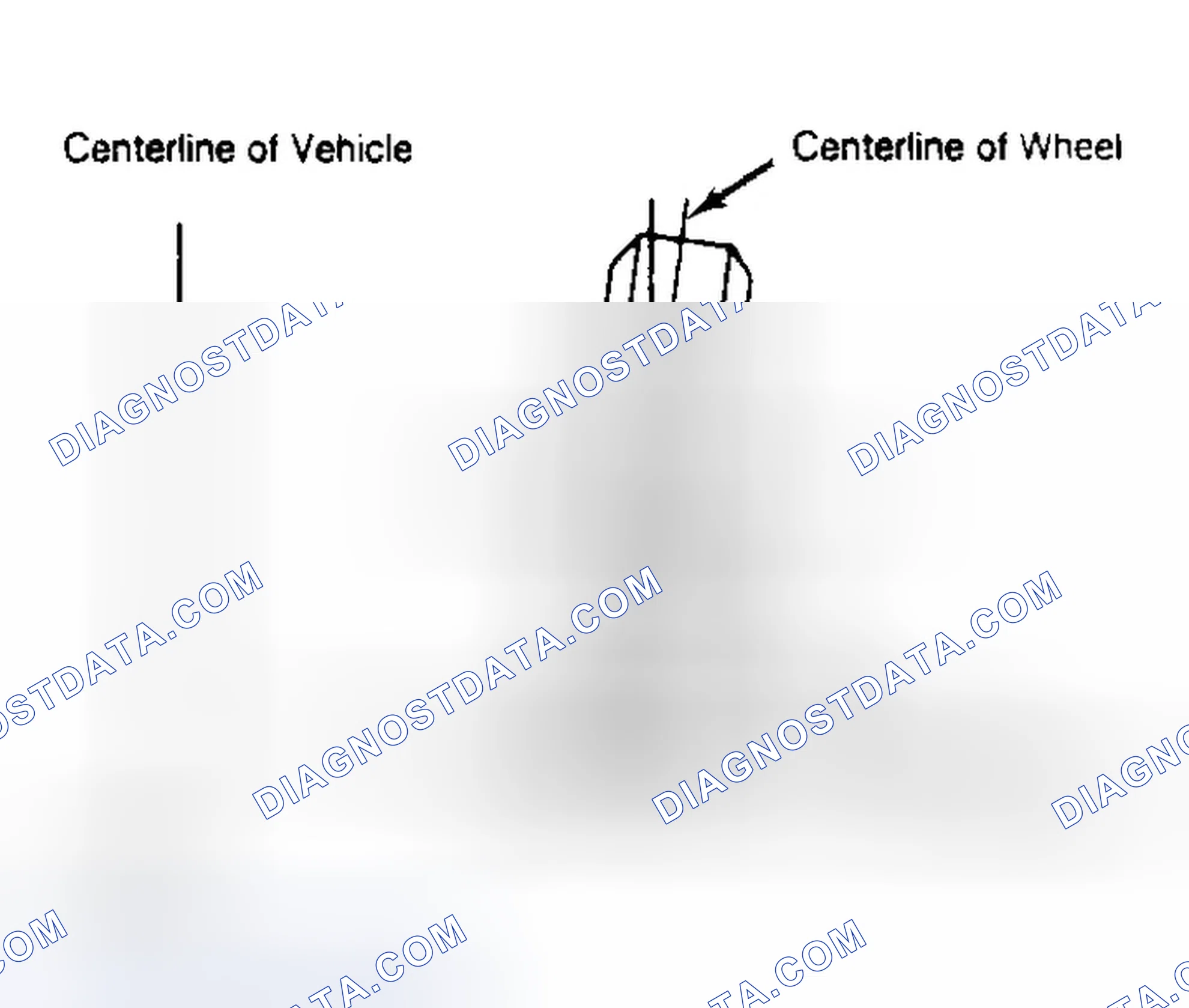 Scheme 4: Determining Camber Angle