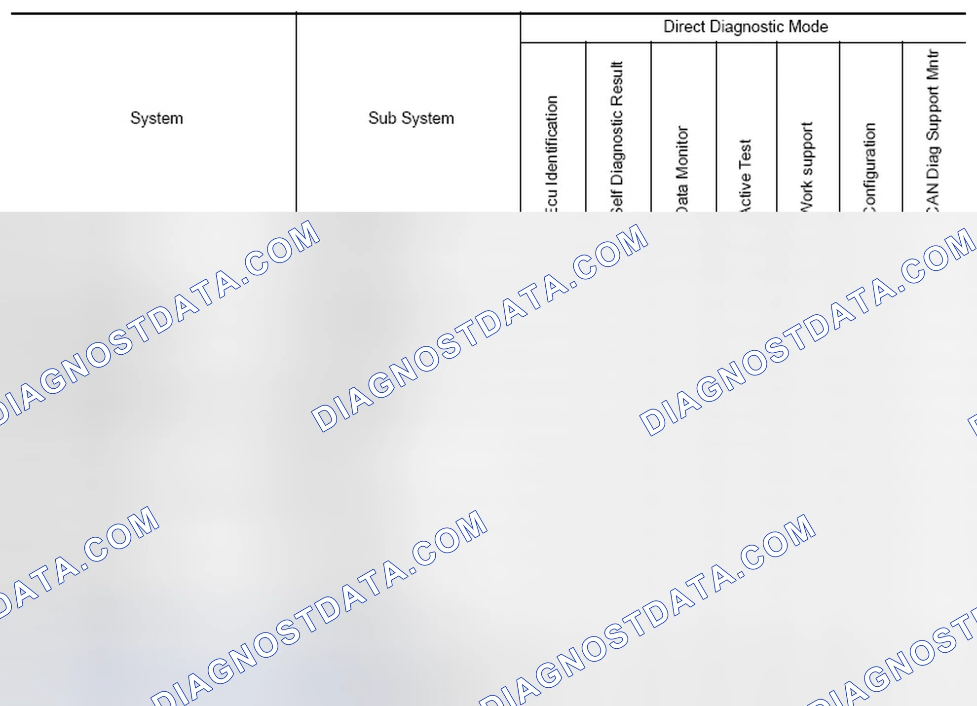 Scheme 206: SYSTEM APPLICATION