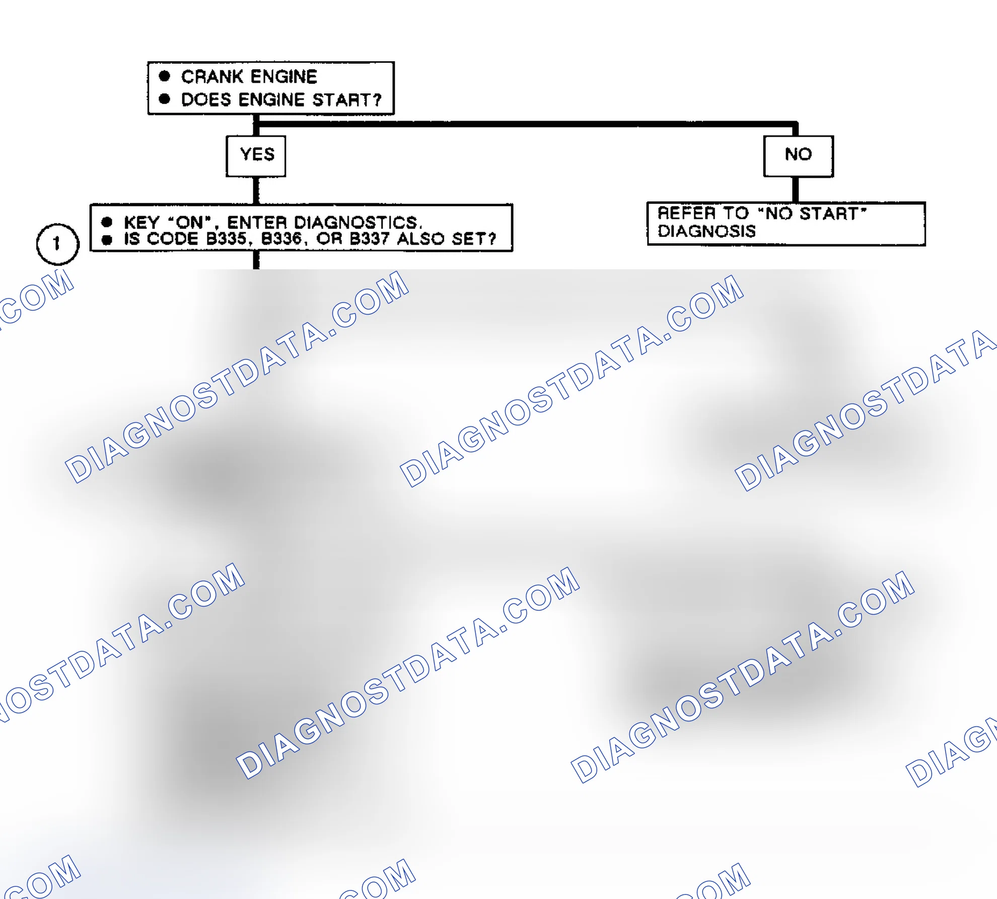 Scheme 250: Code B334: Flow Chart Loss of ECM Data