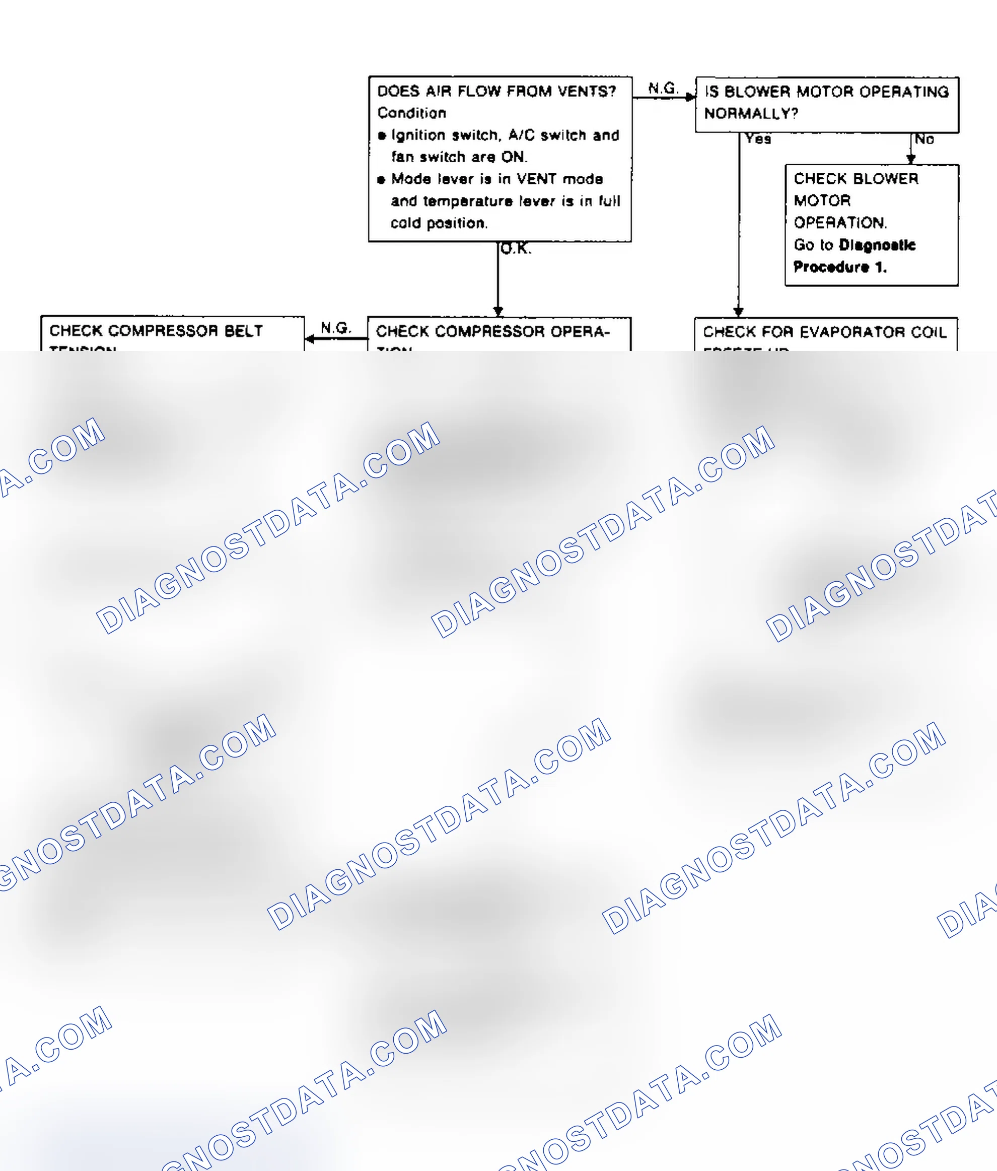 Scheme 2: Preliminary Check 2 Flow Chart
