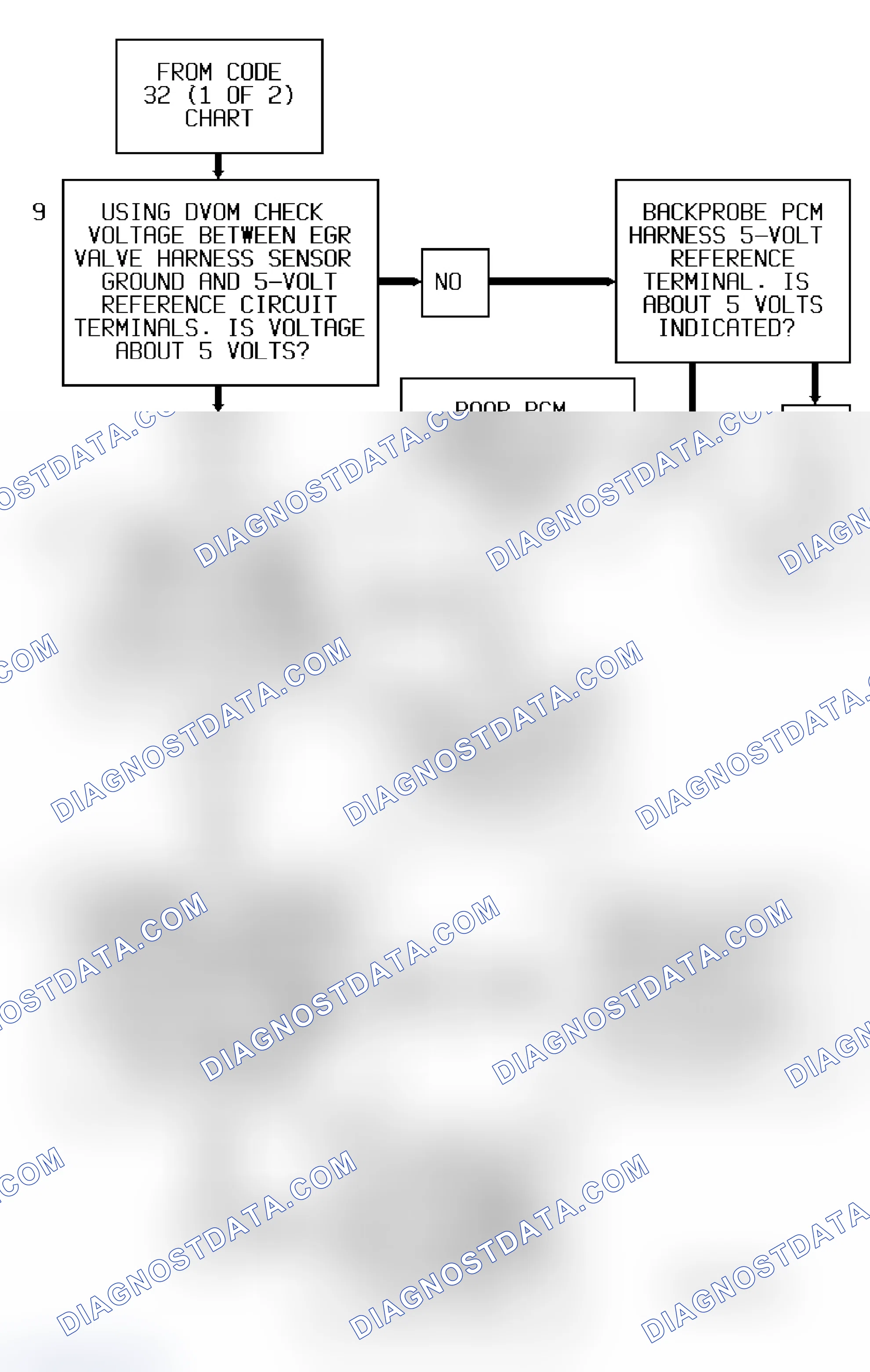 Scheme 314: Code 32 Flow Chart - 1 Of 2 (All Models) EGR Circuit Error