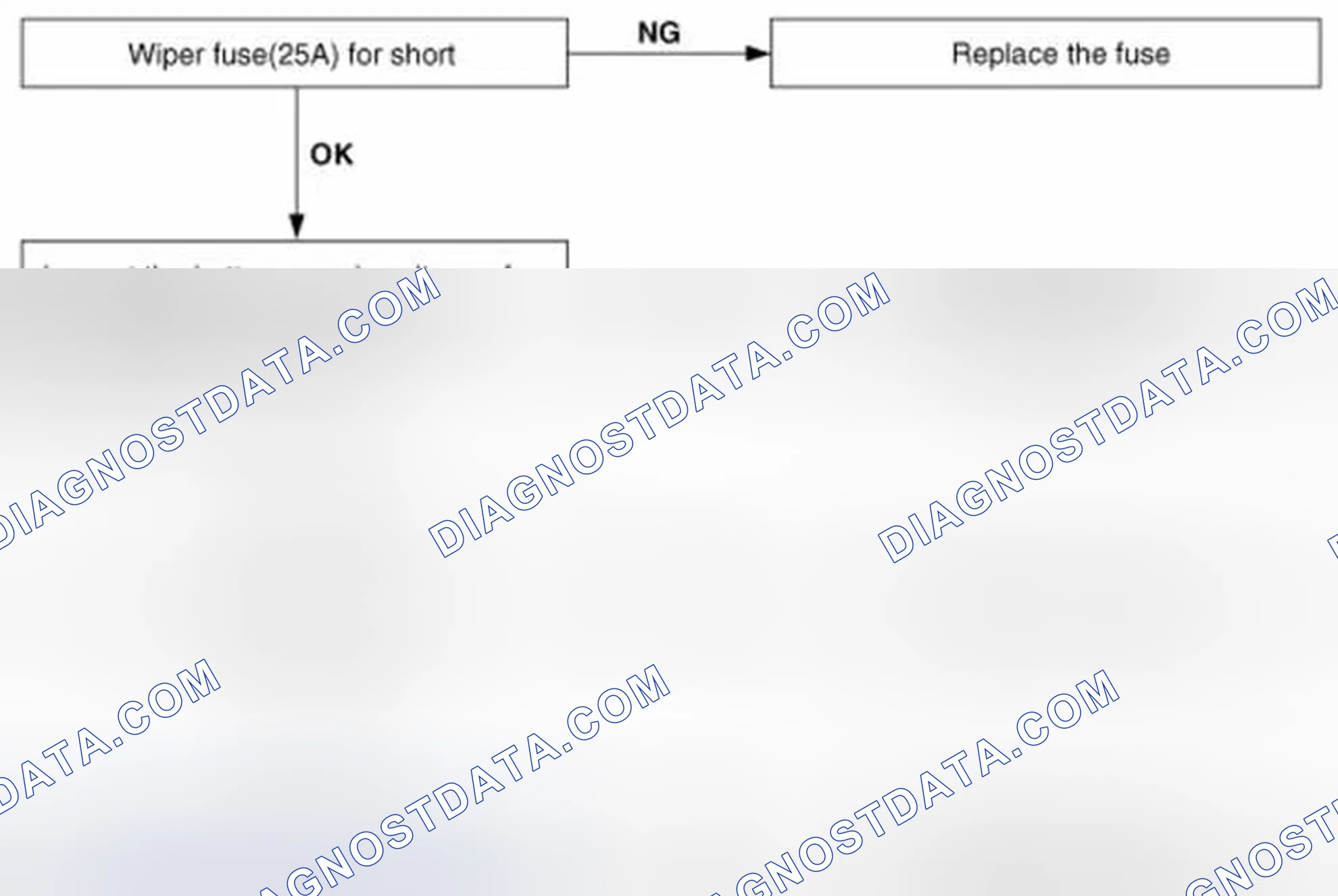 Scheme 23: Troubleshooting