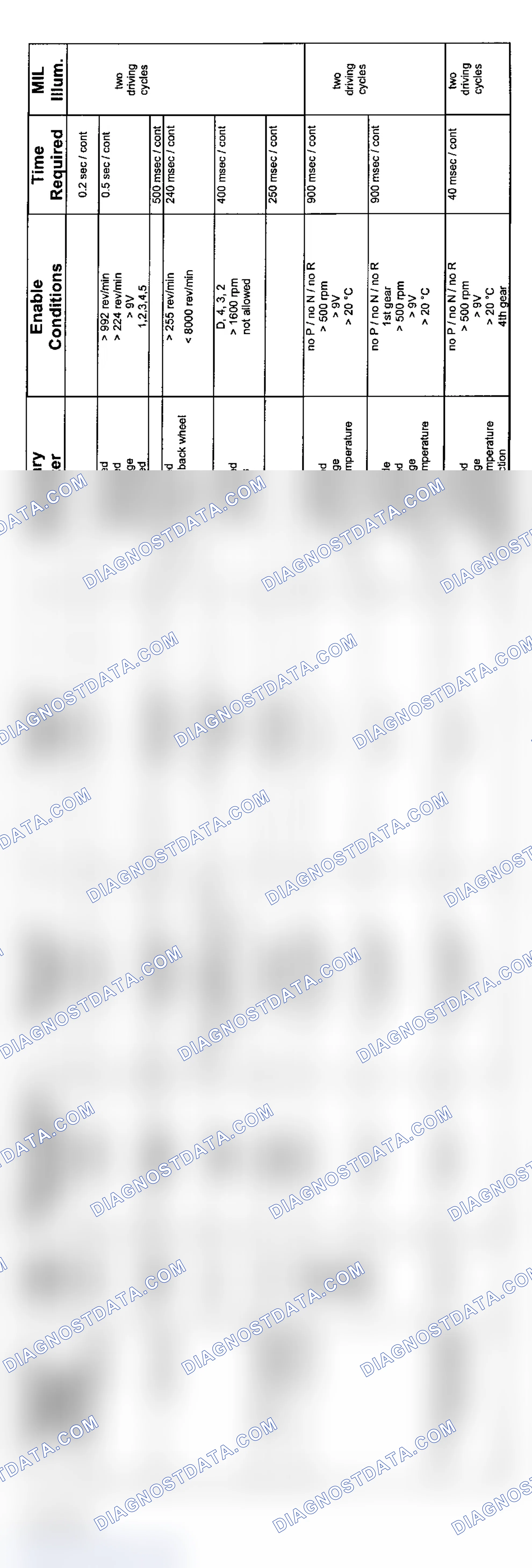 Scheme 35: 6-Cylinder: 5HP19 Non-AWD Transmission Diagnosis (2004 - 1 Of 4)