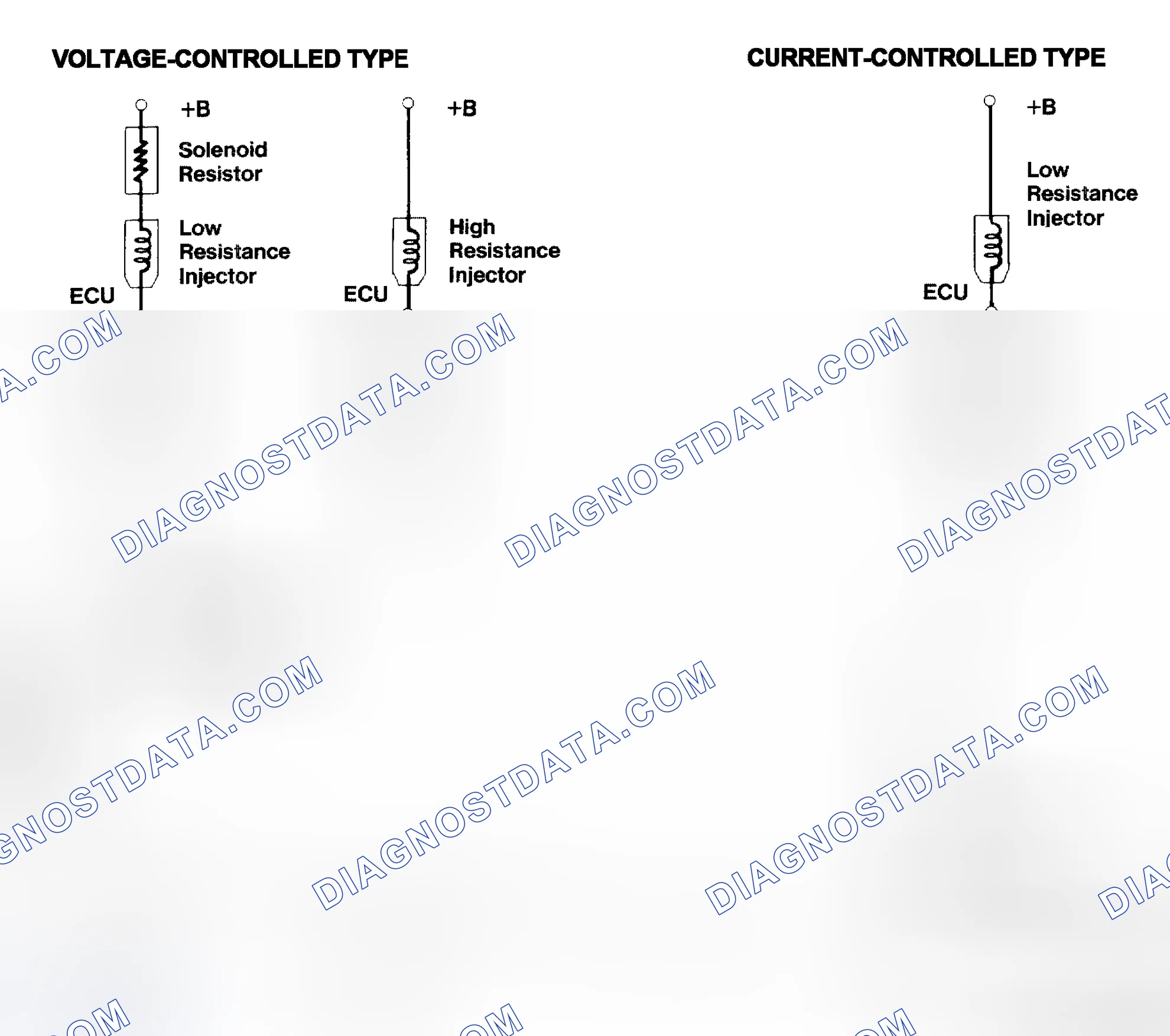 Scheme 4: Injector Driver Types - Current and Voltage