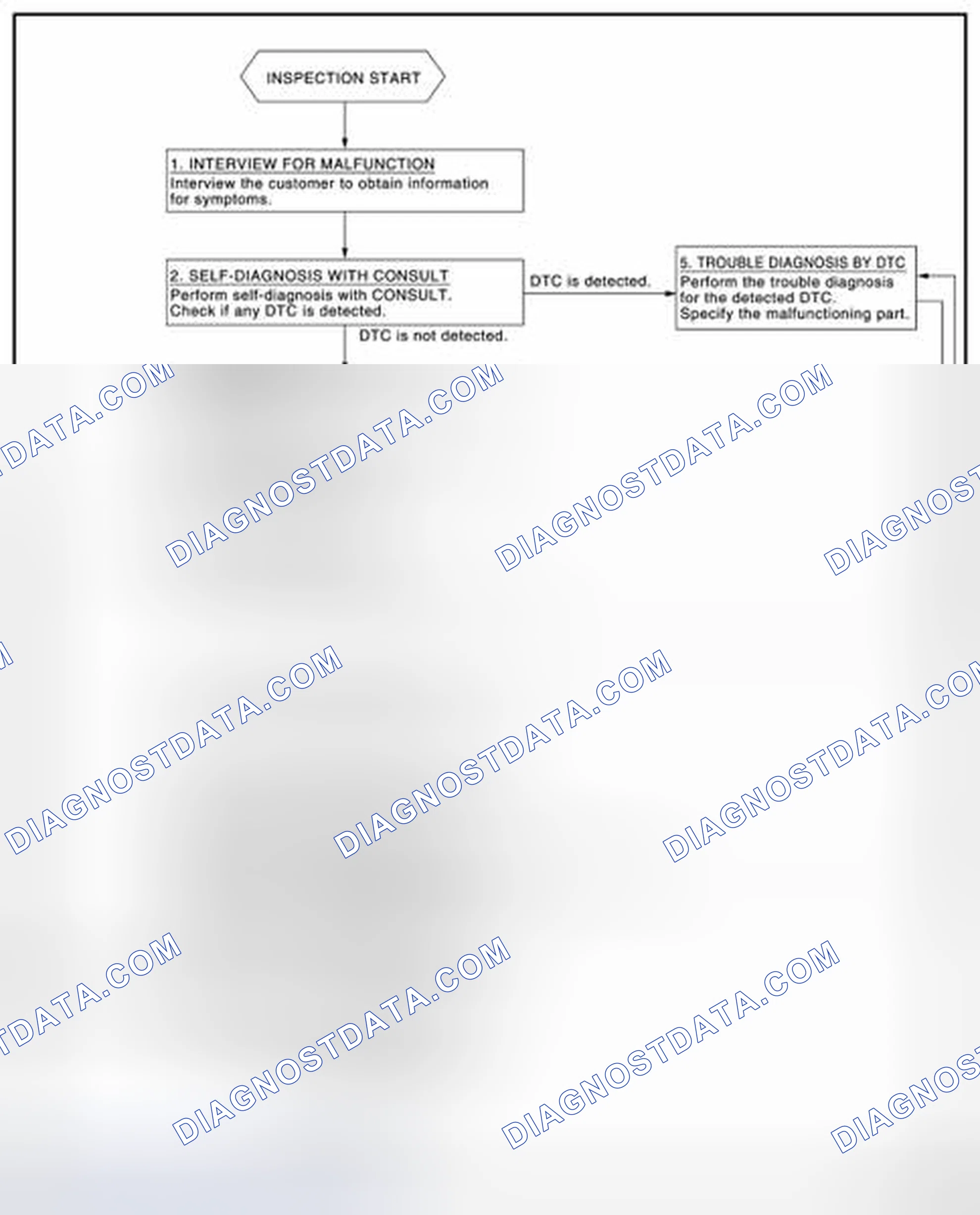 Scheme 30: OVERALL SEQUENCE