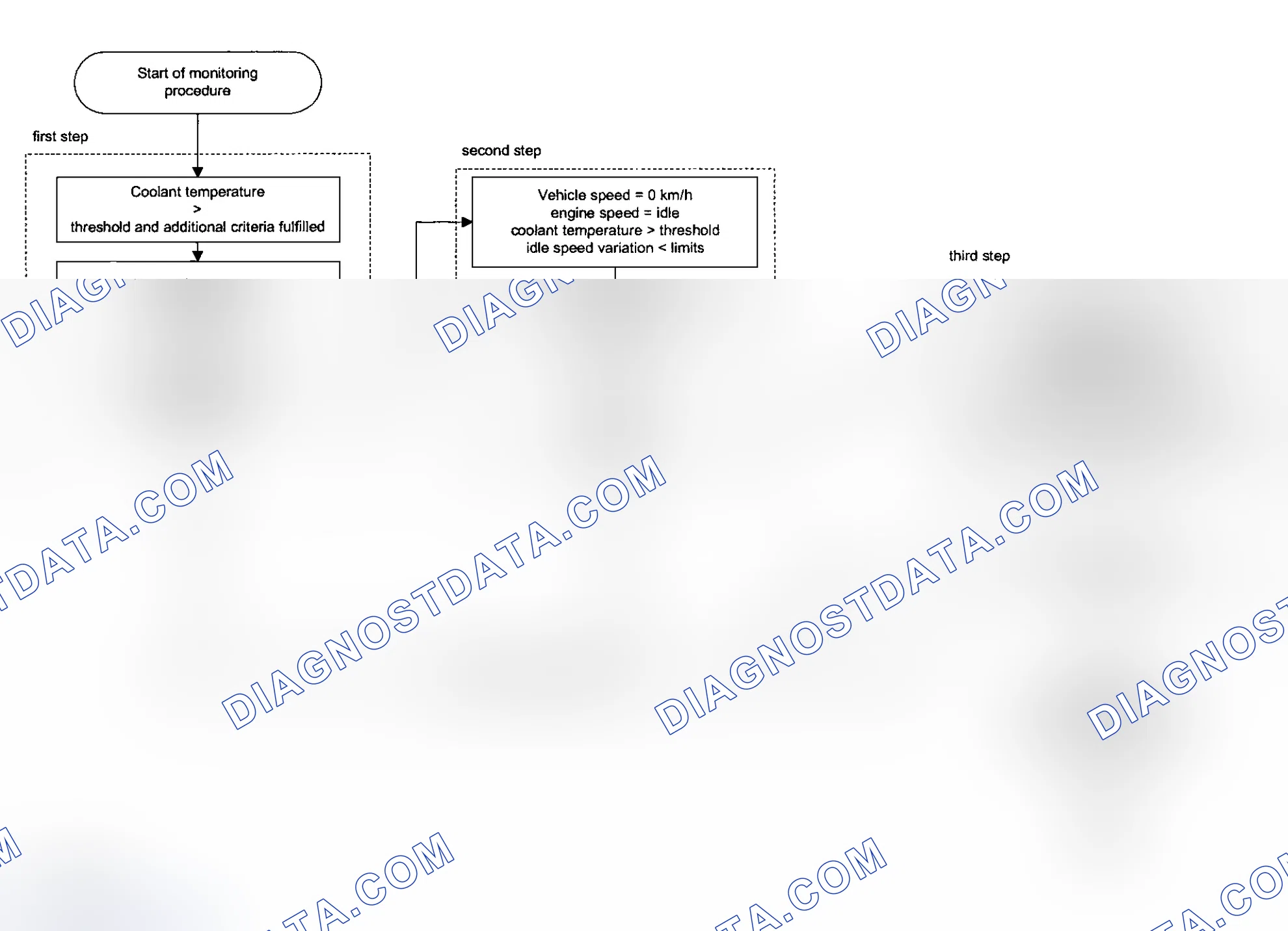 Scheme 131: 2002 2BMXV03.0LER, 2BMXV03.0M5R & 2BMXT03.0E5R