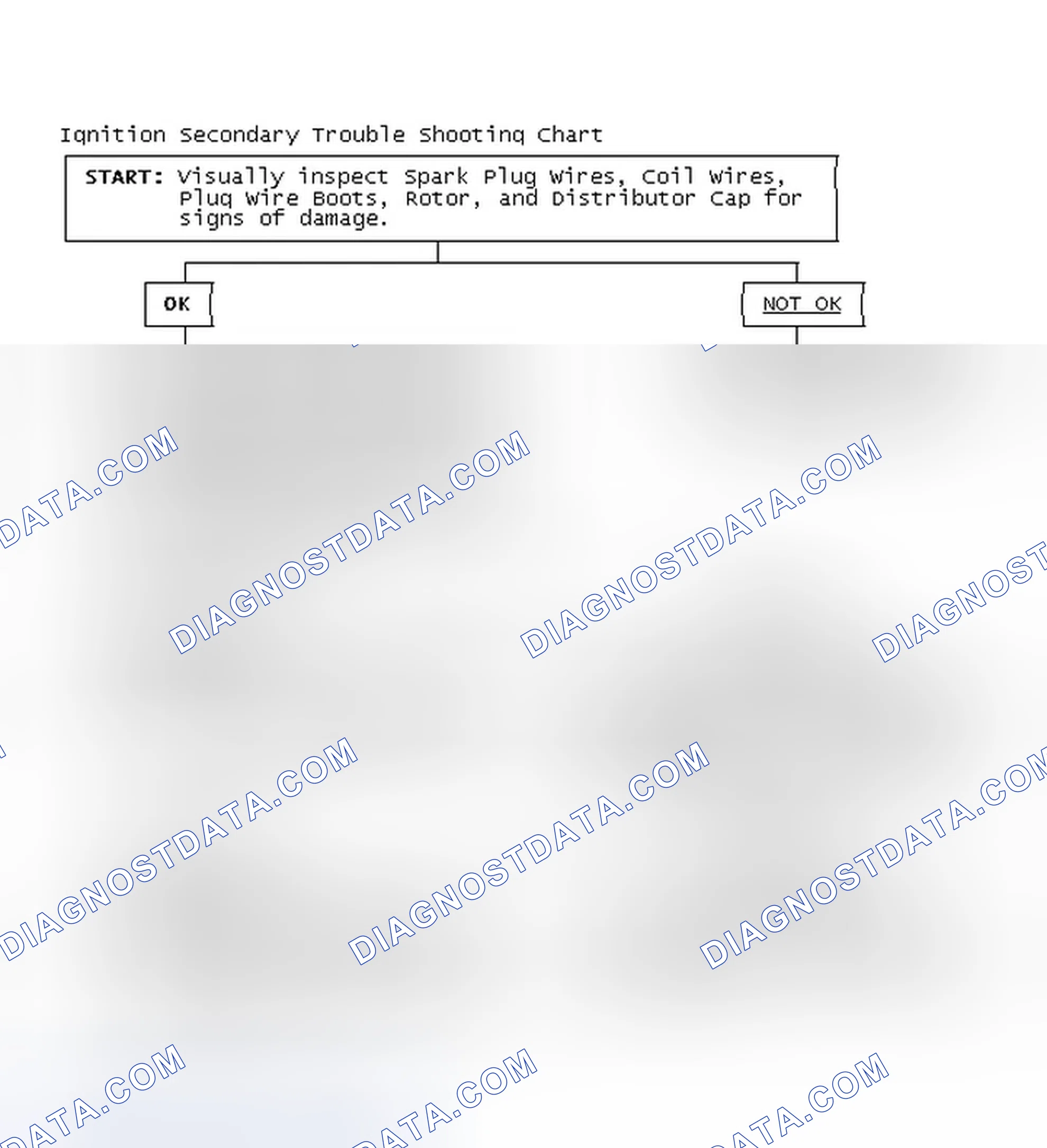 Scheme 3: Ignition Secondary Trouble Shooting Chart