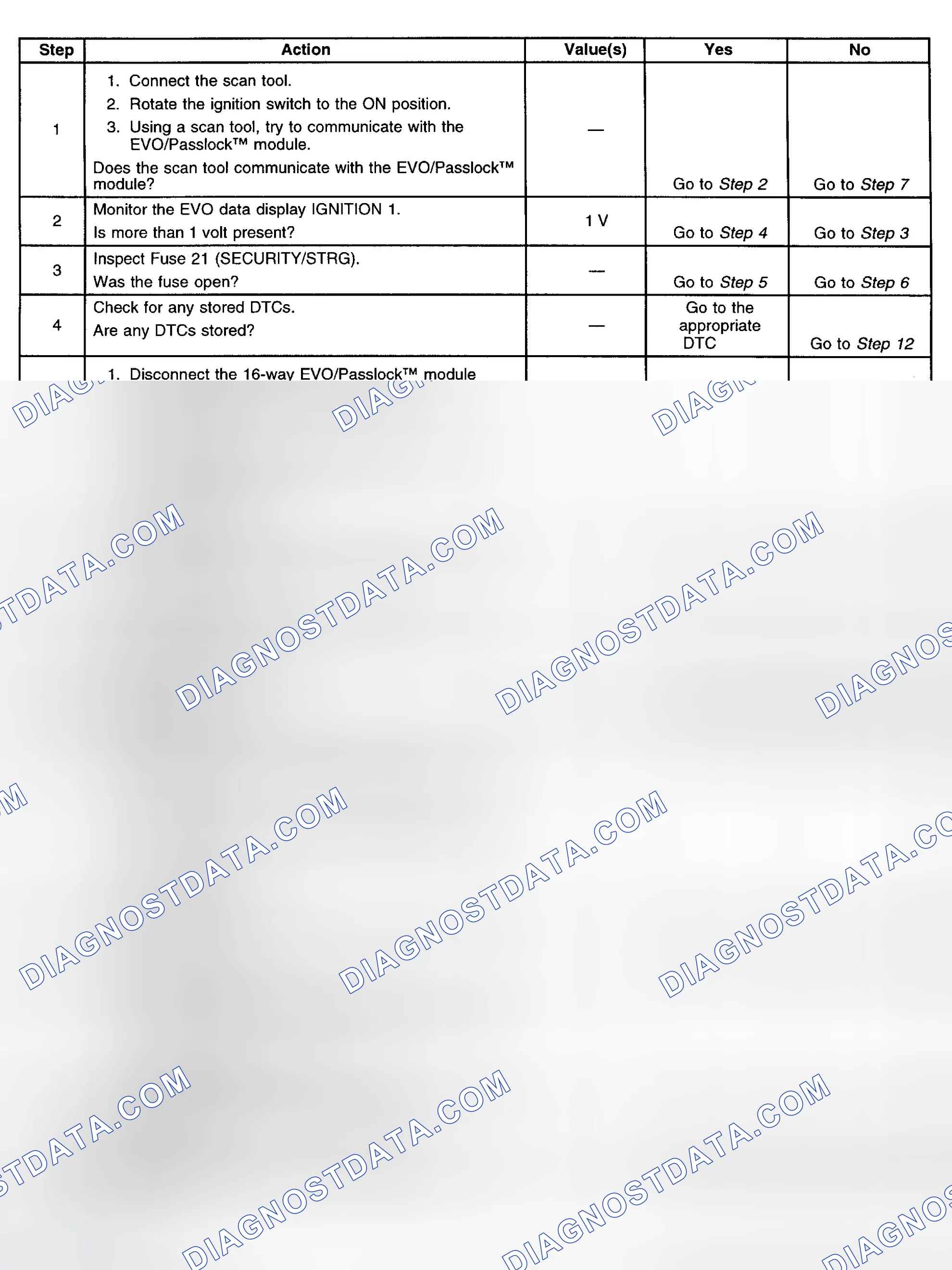 Scheme 15: VARIABLE EFFORT STEERING SYSTEM CHECK