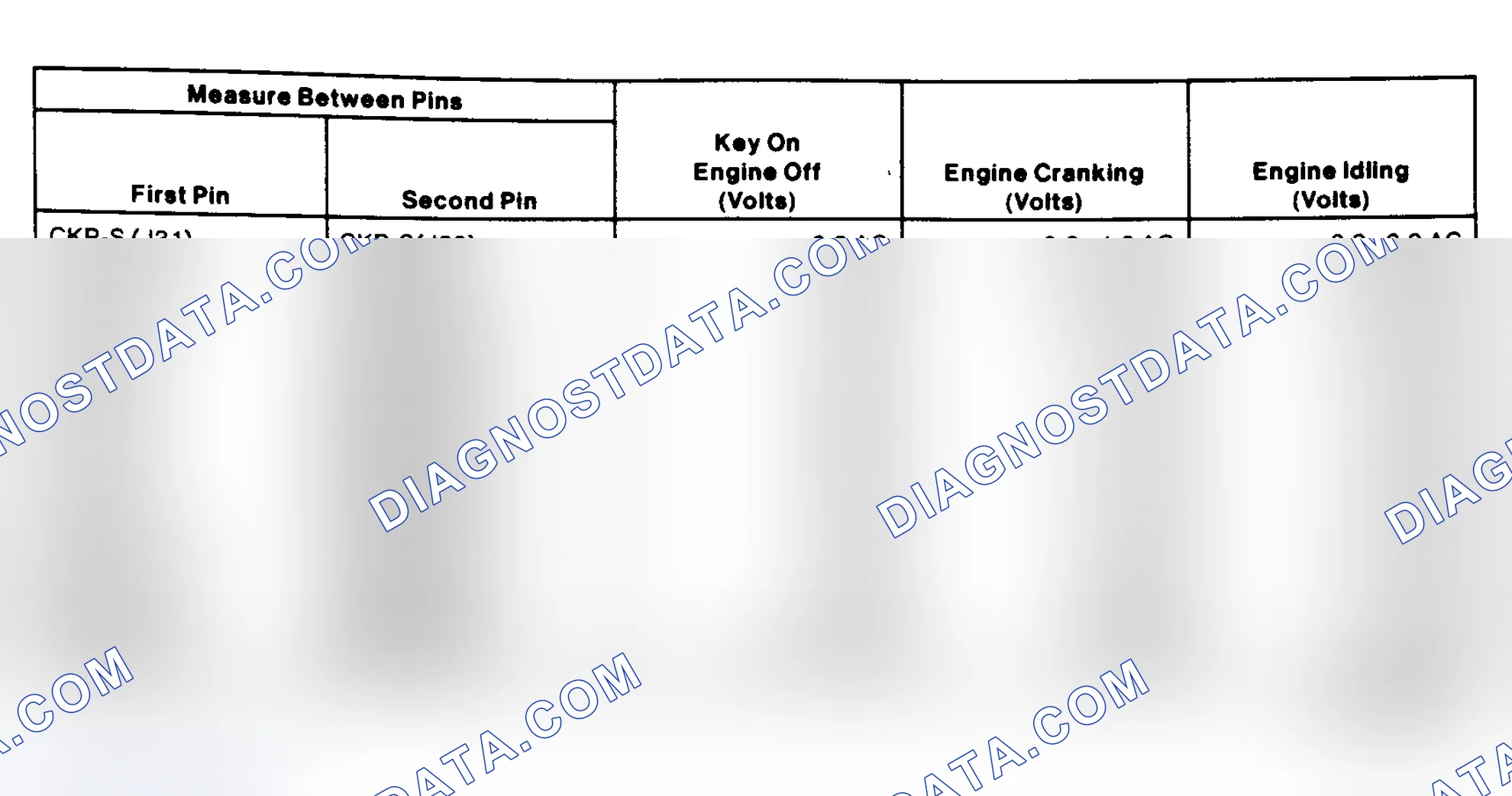Scheme 197: EI System Pin Voltage Chart (3.0L Flexible Fuel)